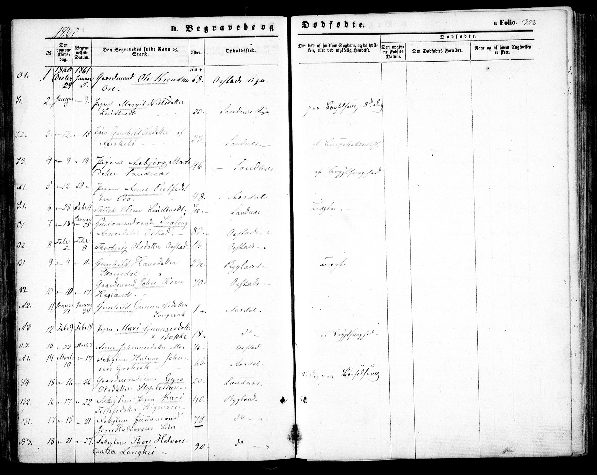 Bygland sokneprestkontor, SAK/1111-0006/F/Fa/Fab/L0005: Parish register (official) no. A 5, 1859-1873, p. 322