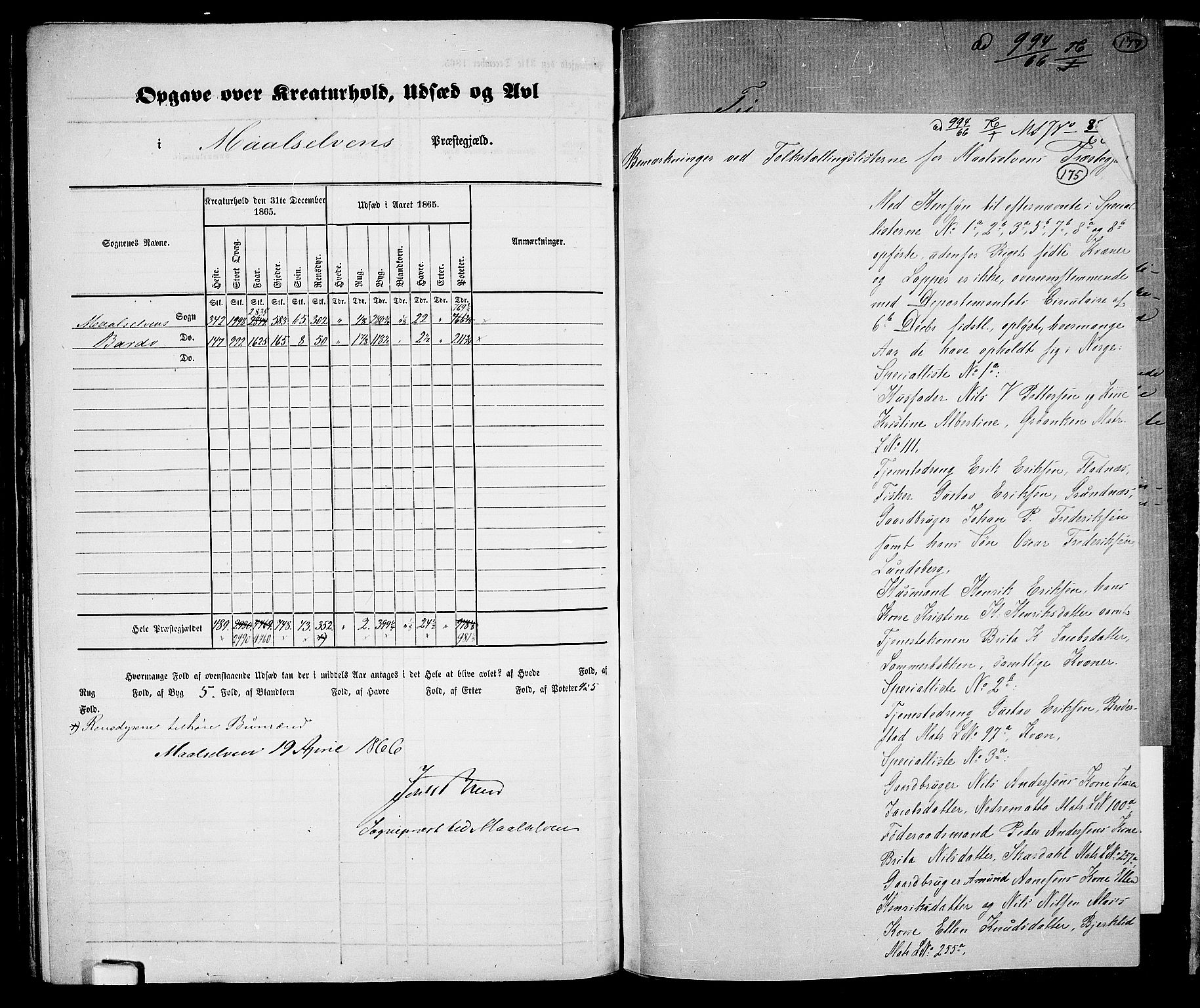 RA, 1865 census for Målselv, 1865, p. 8