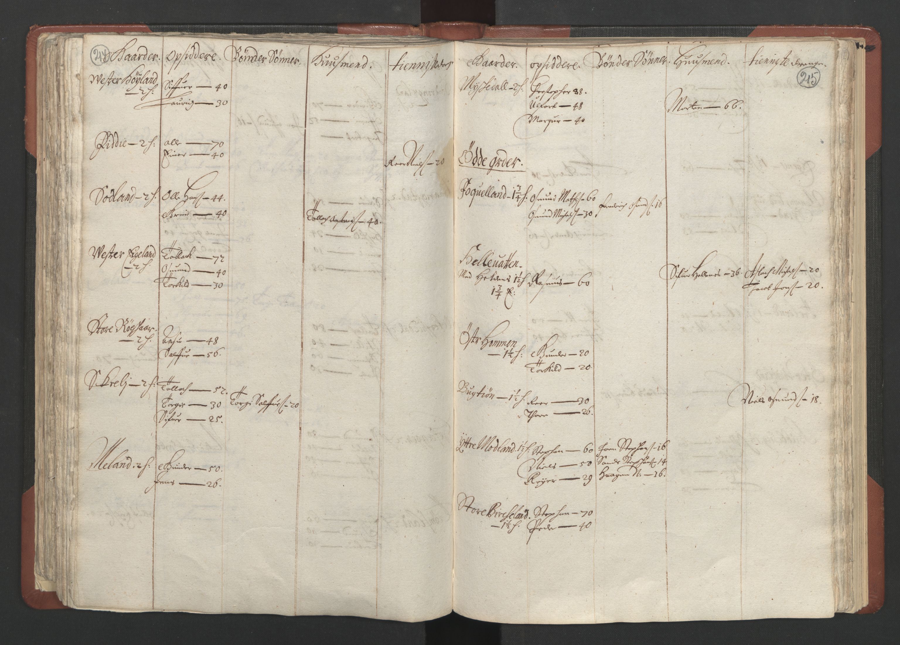 RA, Bailiff's Census 1664-1666, no. 10: Lista len, 1664, p. 214-215