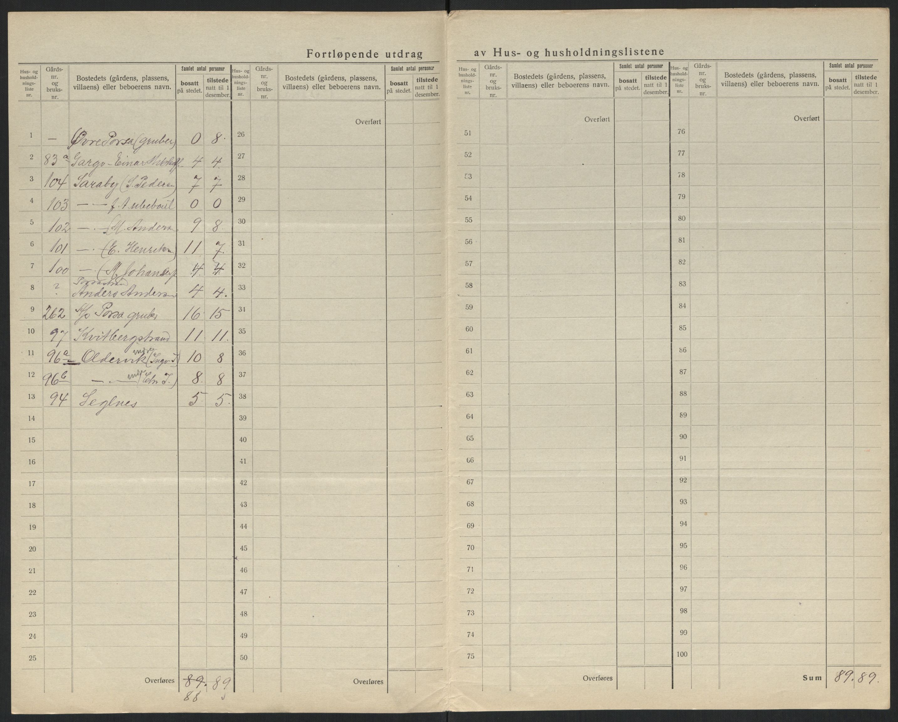 SATØ, 1920 census for , 1920, p. 13