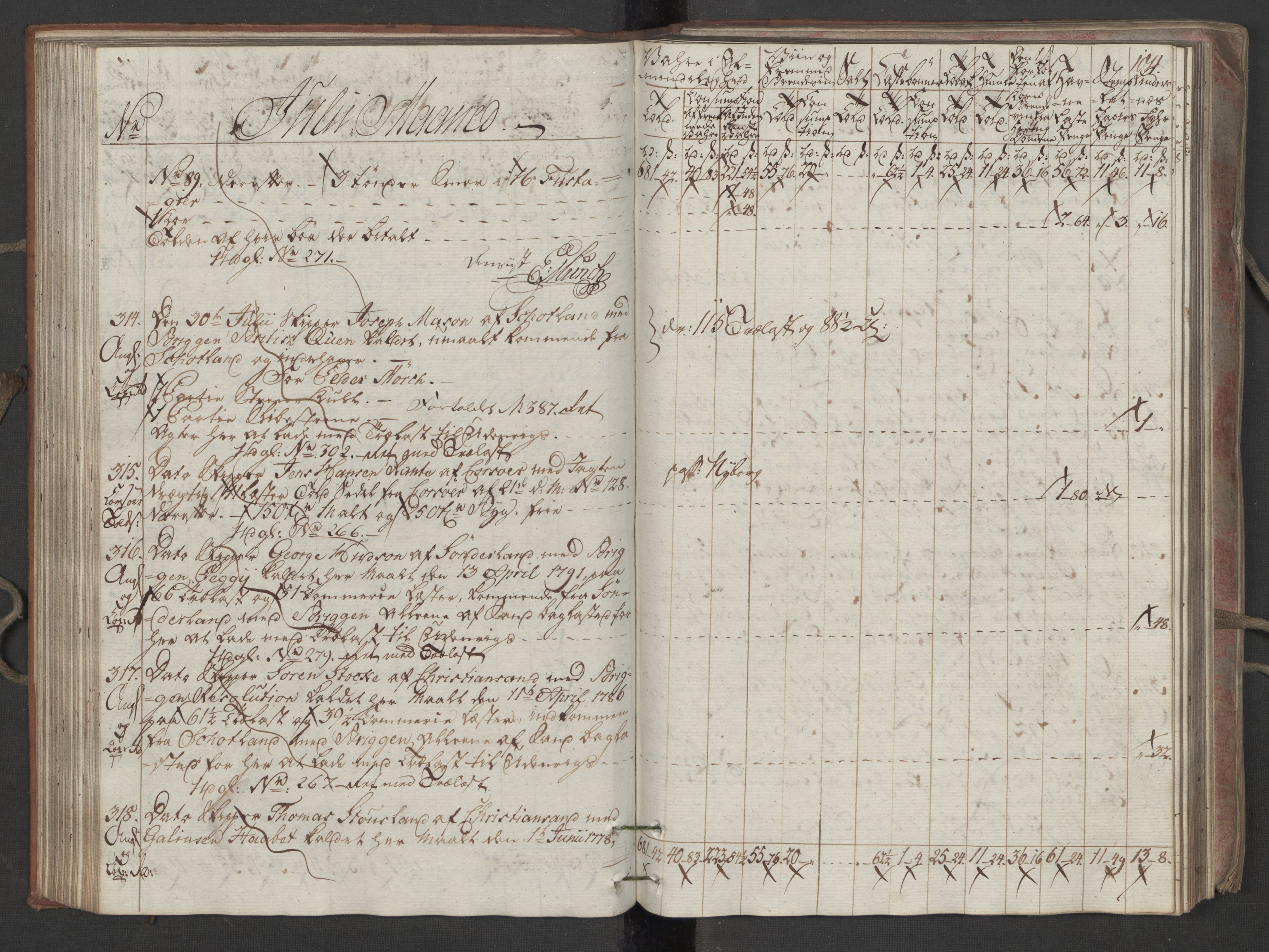 Generaltollkammeret, tollregnskaper, AV/RA-EA-5490/R16/L0115/0001: Tollregnskaper Kristiansand / Inngående tollbok, 1790-1792, p. 103b-104a