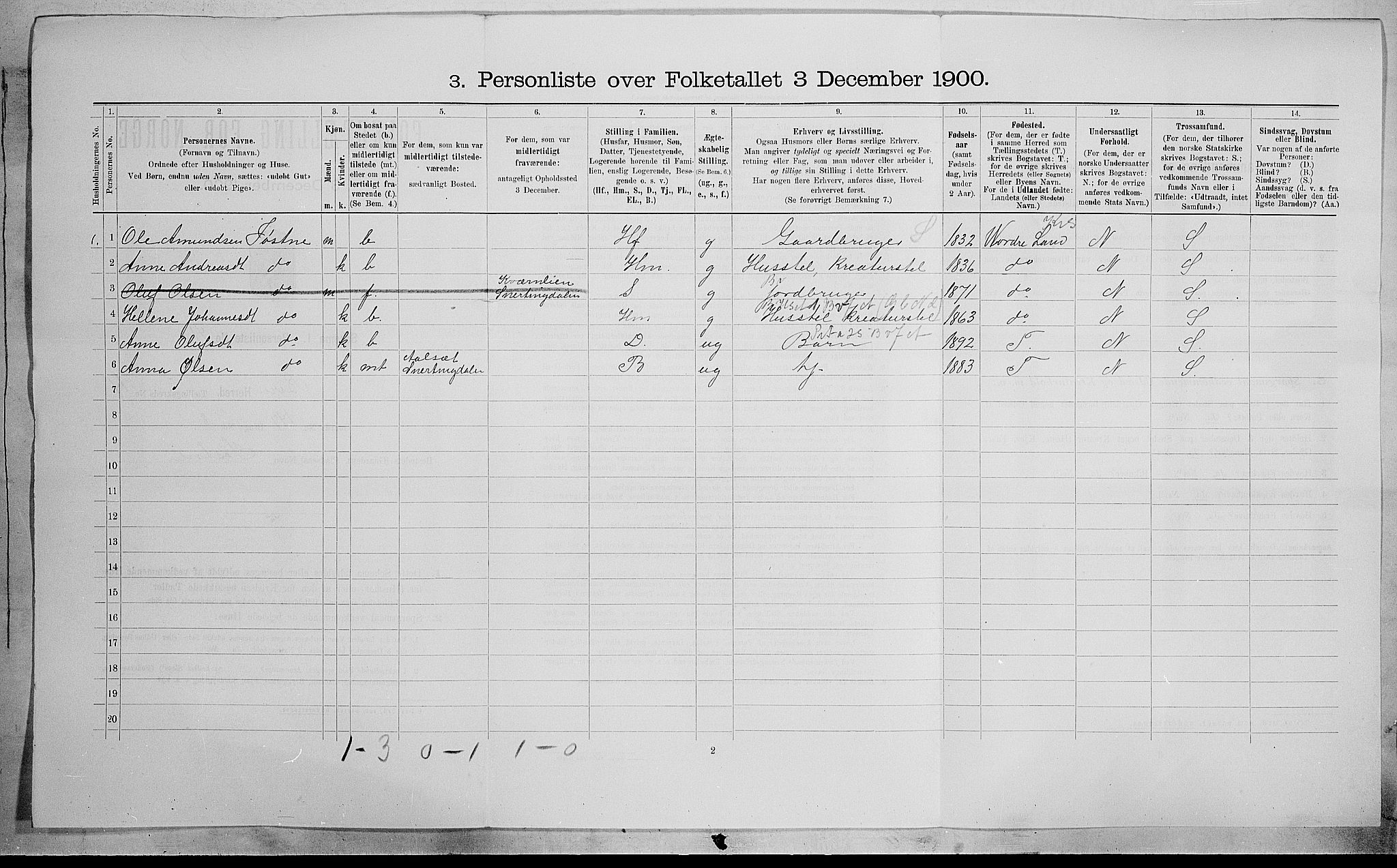 SAH, 1900 census for Biri, 1900, p. 1644