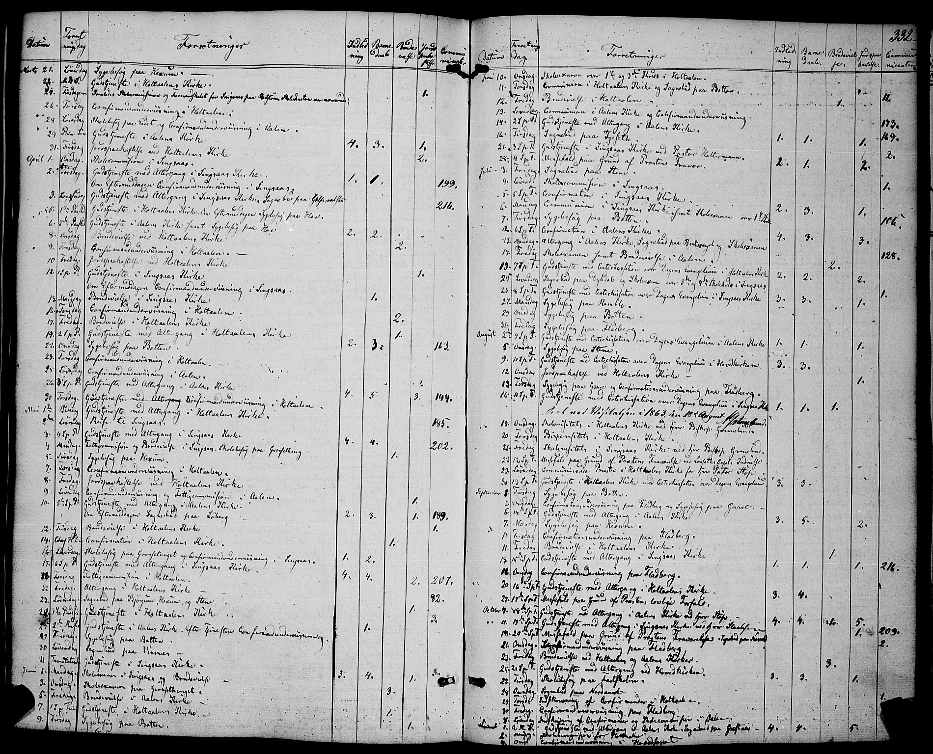 Ministerialprotokoller, klokkerbøker og fødselsregistre - Sør-Trøndelag, SAT/A-1456/685/L0966: Parish register (official) no. 685A07 /1, 1860-1869, p. 332