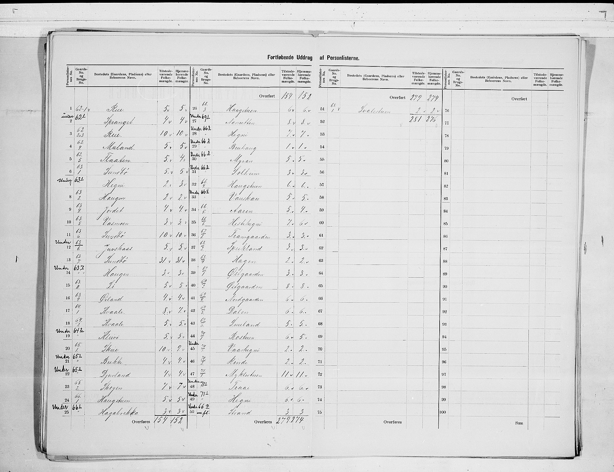 SAKO, 1900 census for Seljord, 1900, p. 17