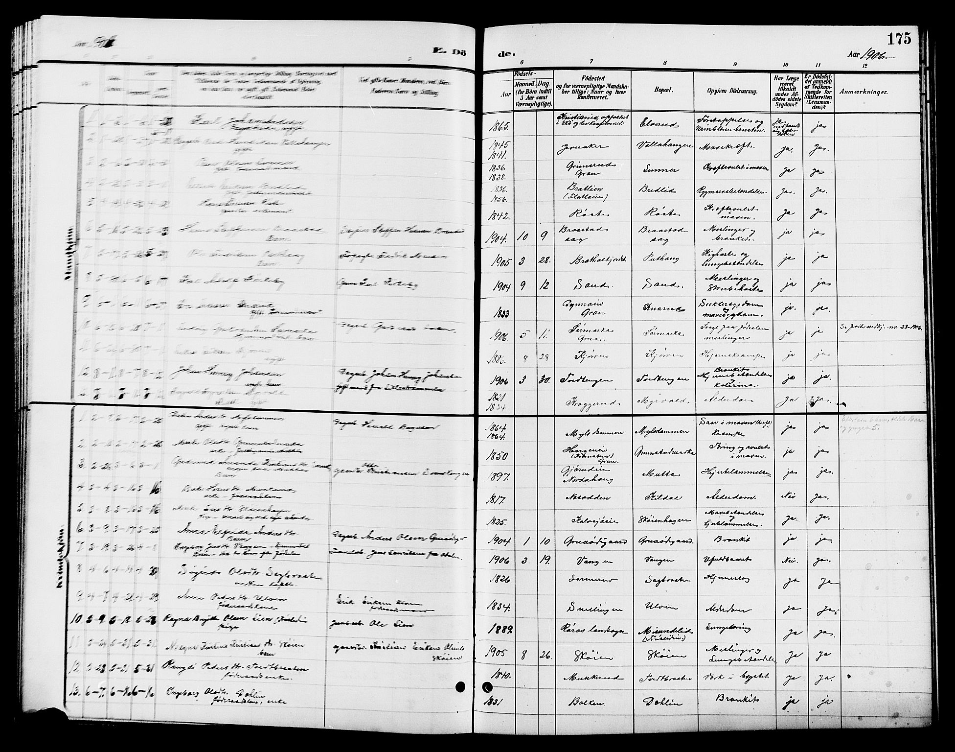 Jevnaker prestekontor, SAH/PREST-116/H/Ha/Hab/L0003: Parish register (copy) no. 3, 1896-1909, p. 175