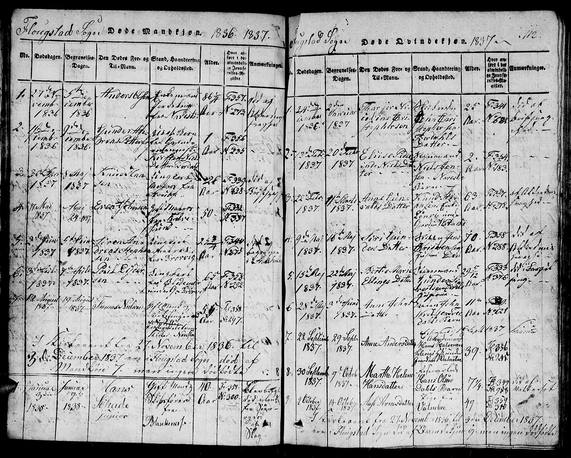 Dypvåg sokneprestkontor, AV/SAK-1111-0007/F/Fb/Fbb/L0001: Parish register (copy) no. B 1, 1816-1850, p. 112