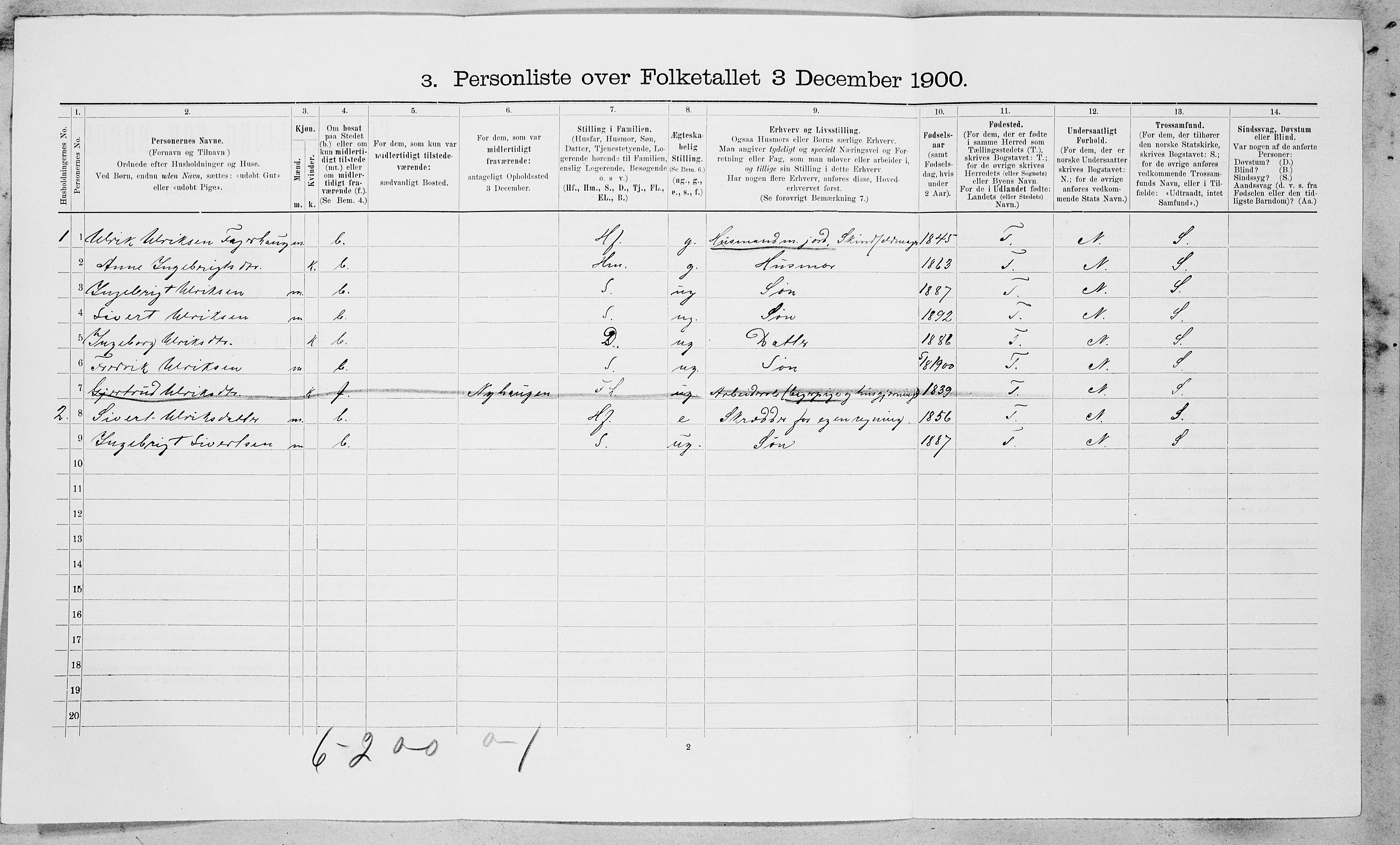 SAT, 1900 census for Oppdal, 1900, p. 157