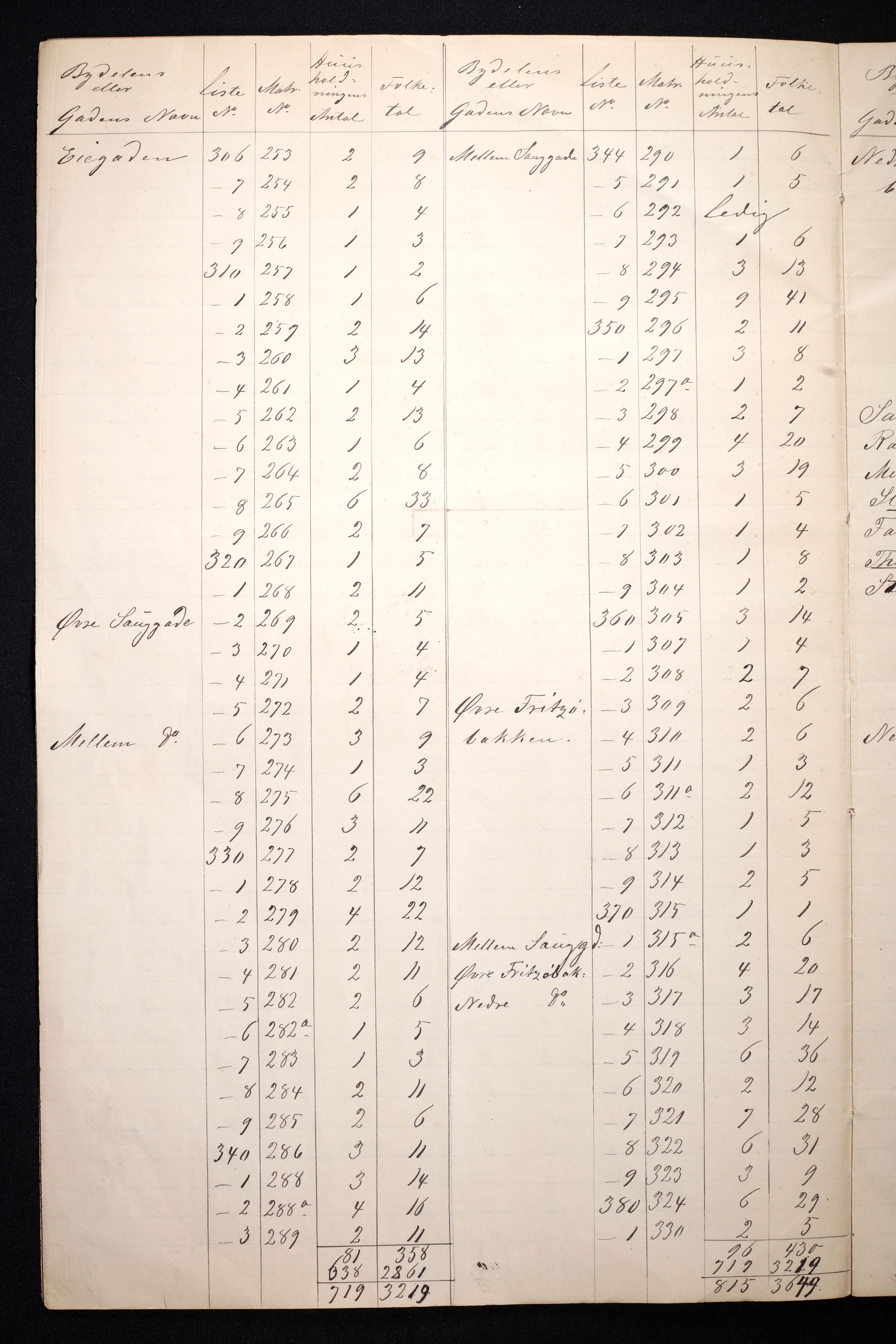 RA, 1870 census for 0707 Larvik, 1870, p. 8