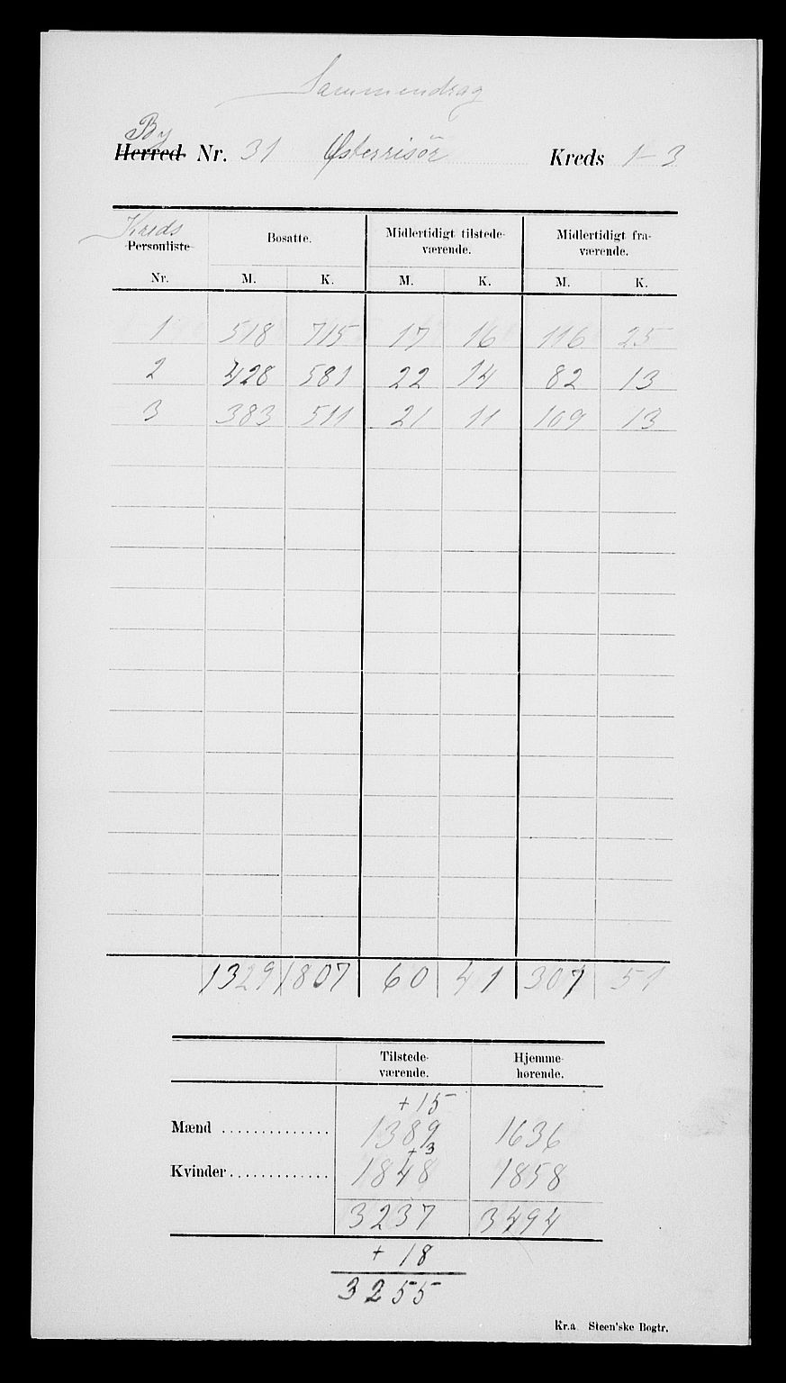 SAK, 1900 census for Risør, 1900, p. 4