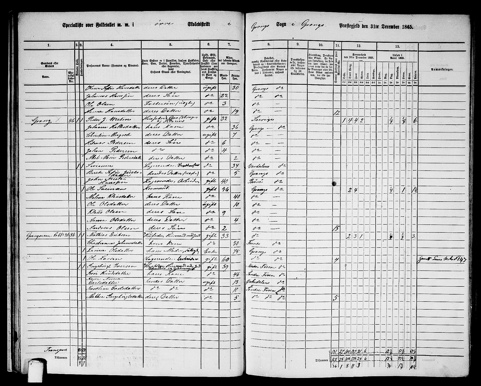 RA, 1865 census for Grong, 1865, p. 30