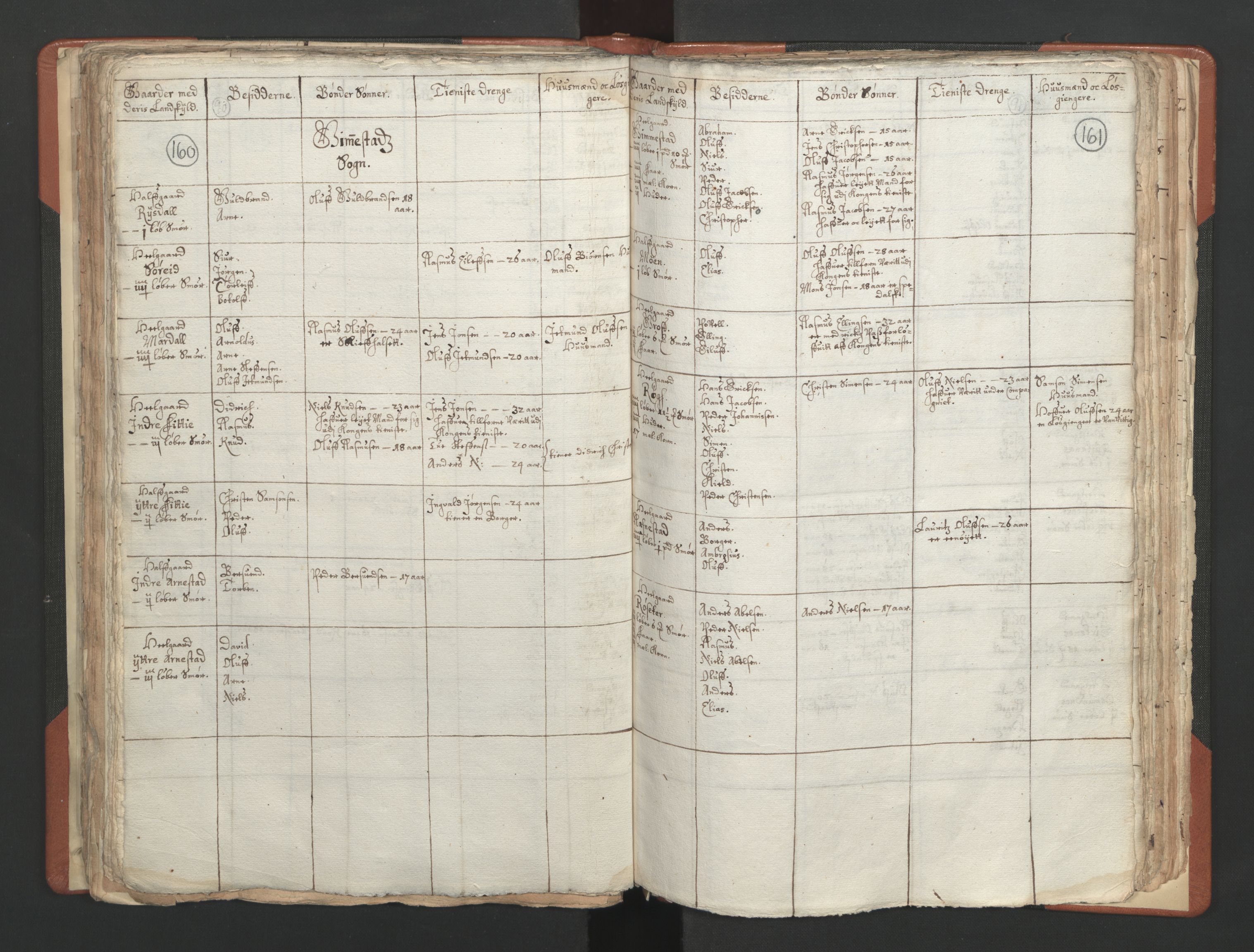RA, Vicar's Census 1664-1666, no. 25: Nordfjord deanery, 1664-1666, p. 160-161