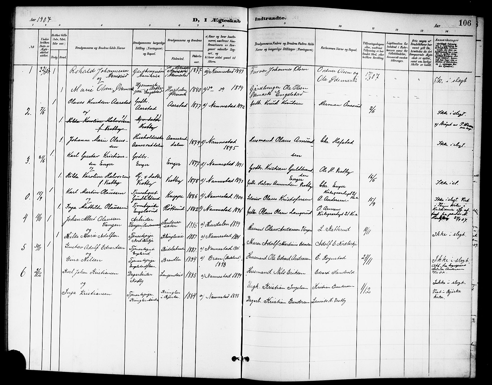 Nannestad prestekontor Kirkebøker, SAO/A-10414a/G/Ga/L0002: Parish register (copy) no. I 2, 1901-1913, p. 106