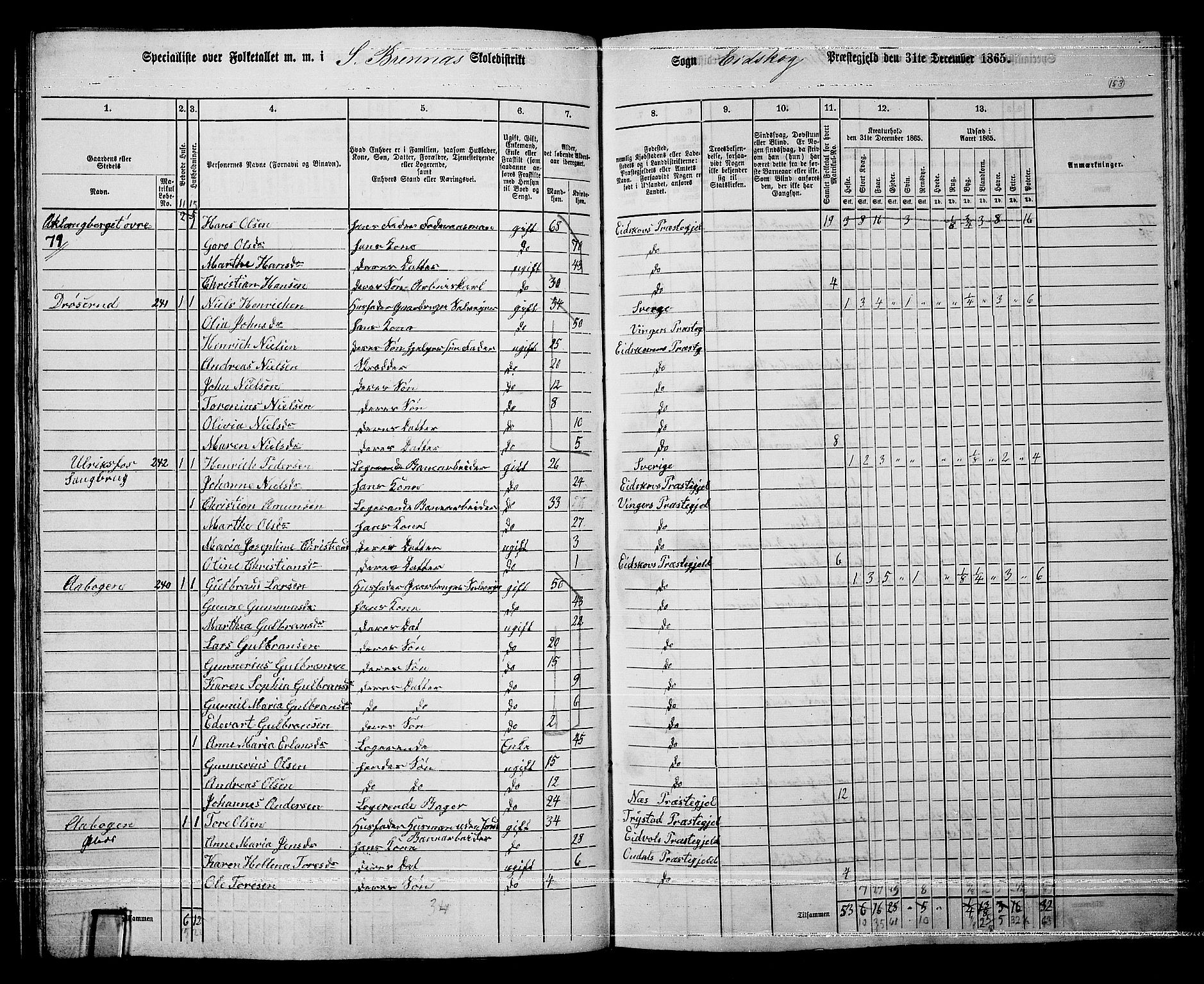 RA, 1865 census for Eidskog, 1865, p. 137