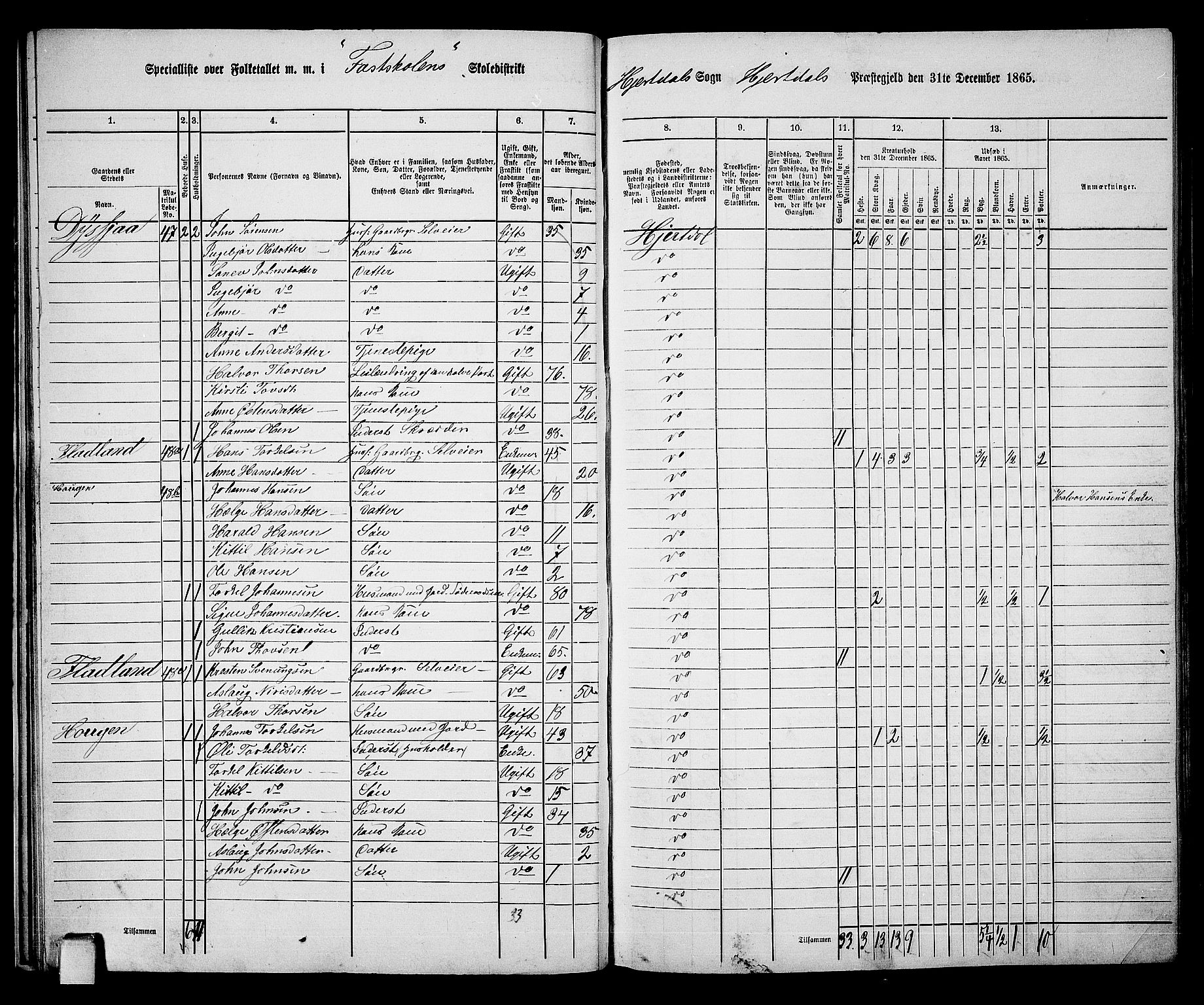 RA, 1865 census for Hjartdal, 1865, p. 26