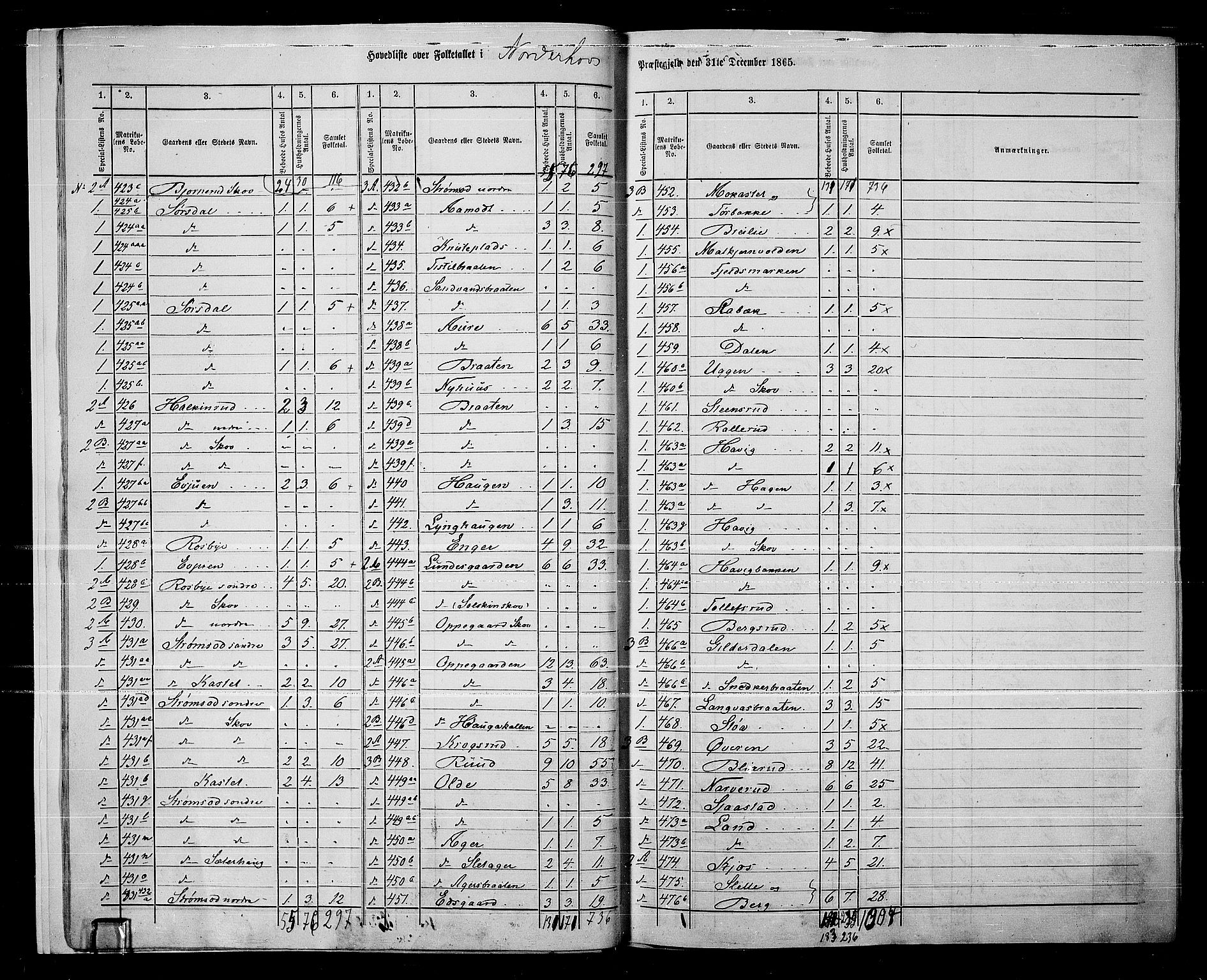 RA, 1865 census for Norderhov/Norderhov, Haug og Lunder, 1865, p. 12