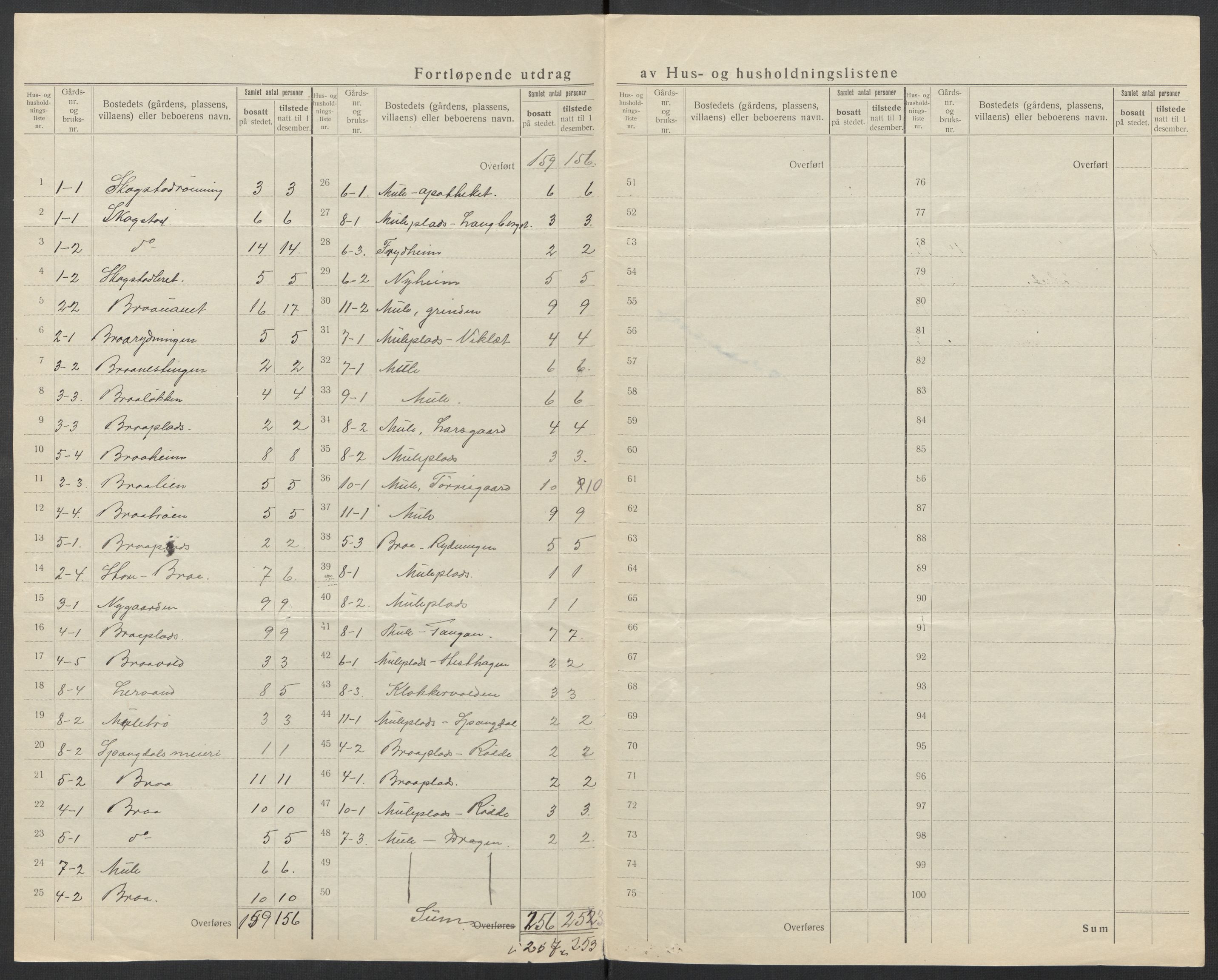 SAT, 1920 census for Byneset, 1920, p. 7