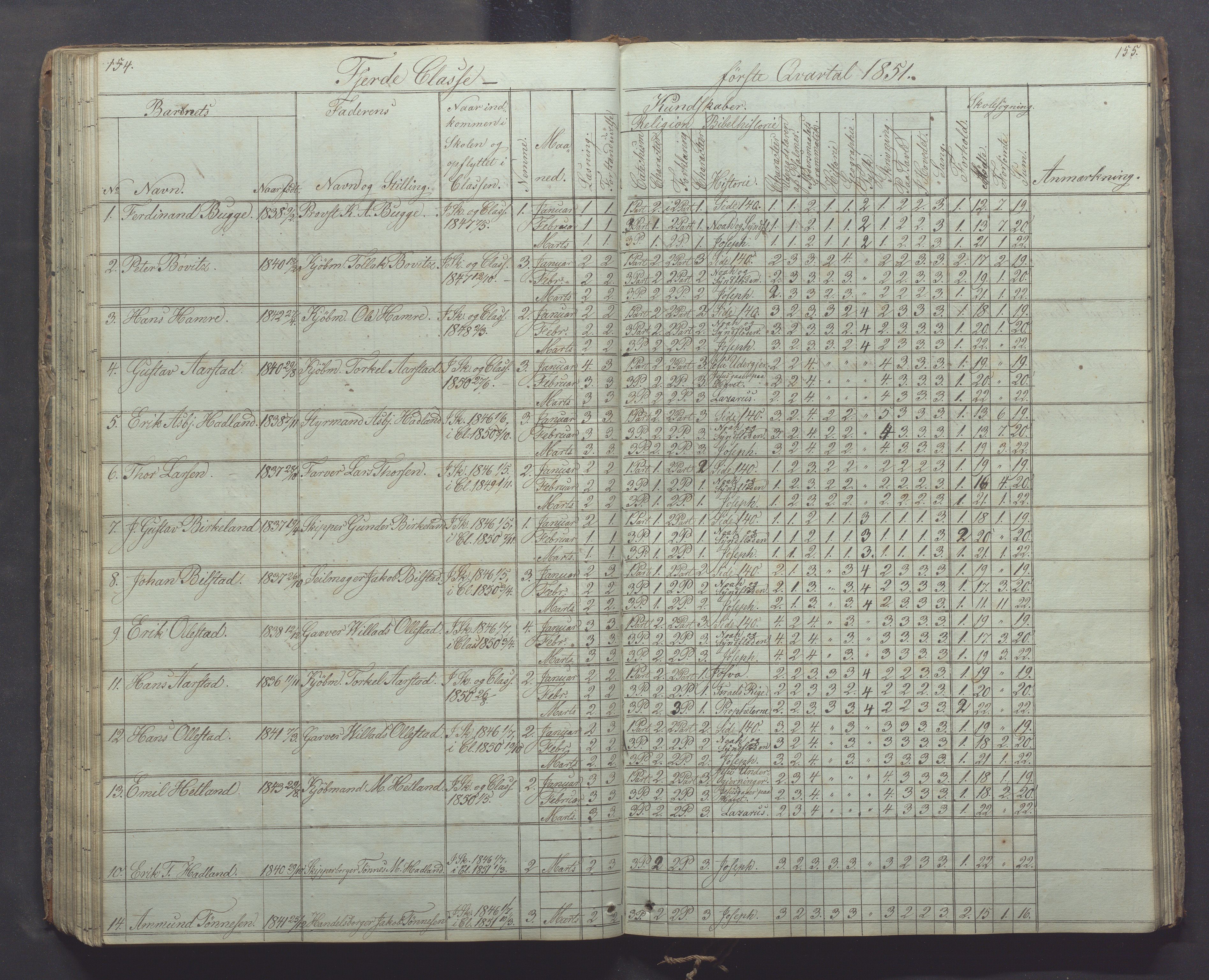 Egersund kommune (Ladested) - Egersund almueskole/folkeskole, IKAR/K-100521/H/L0003: Skoleprotokoll - Faste skole, øverste klasse, 1844-1853, p. 154-155