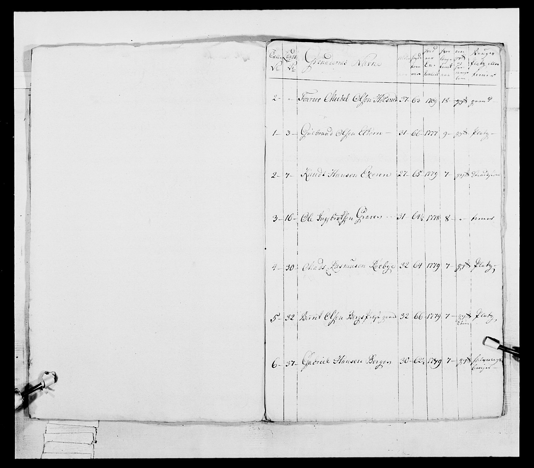 Generalitets- og kommissariatskollegiet, Det kongelige norske kommissariatskollegium, AV/RA-EA-5420/E/Eh/L0038: 1. Akershusiske nasjonale infanteriregiment, 1776-1788, p. 321