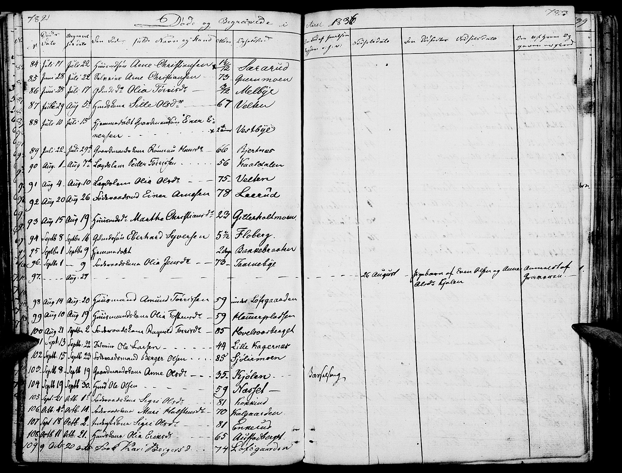 Hof prestekontor, AV/SAH-PREST-038/H/Ha/Haa/L0006: Parish register (official) no. 6, 1822-1841, p. 782-783