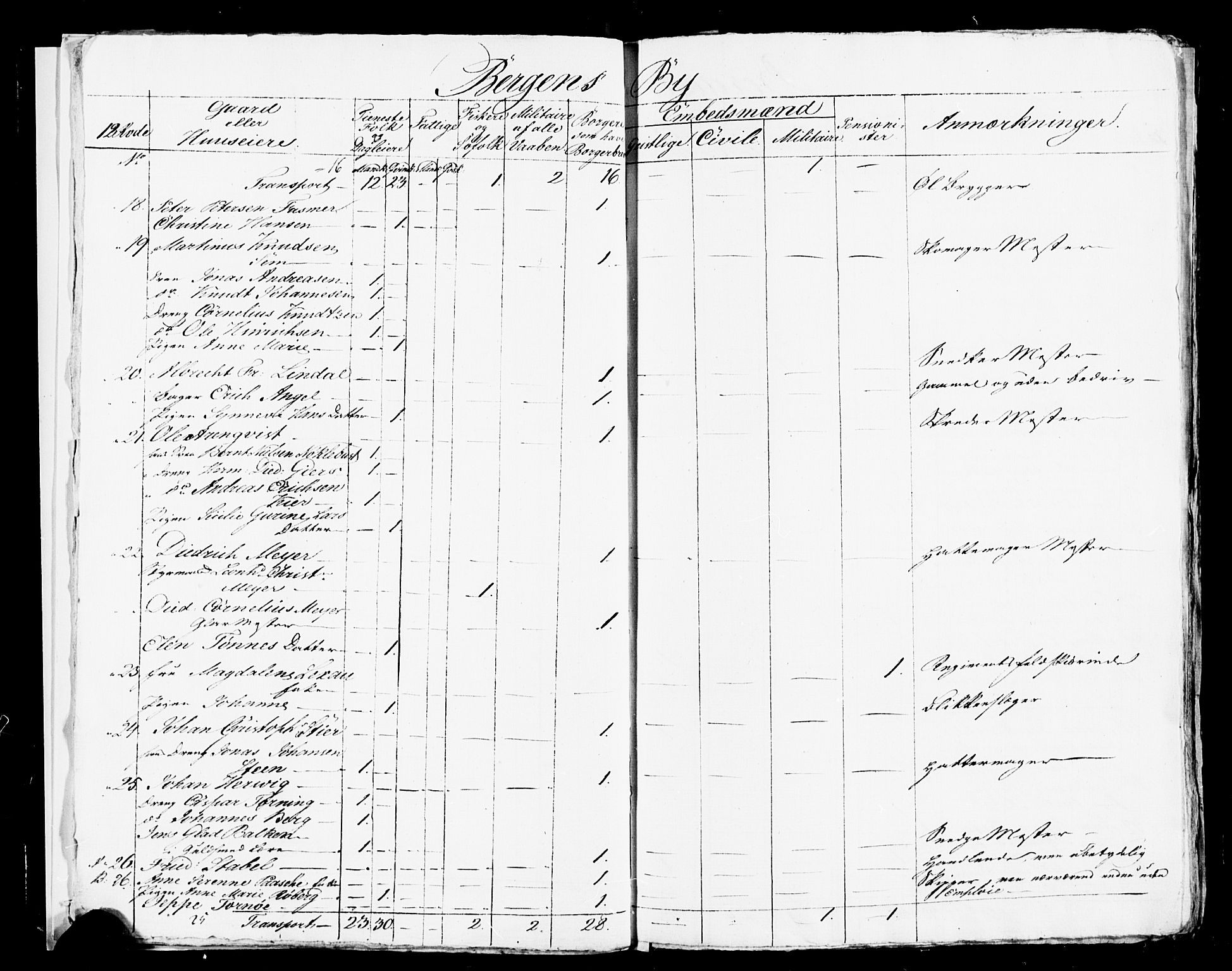 SAB, 1815 Census for Bergen, 1815, p. 501