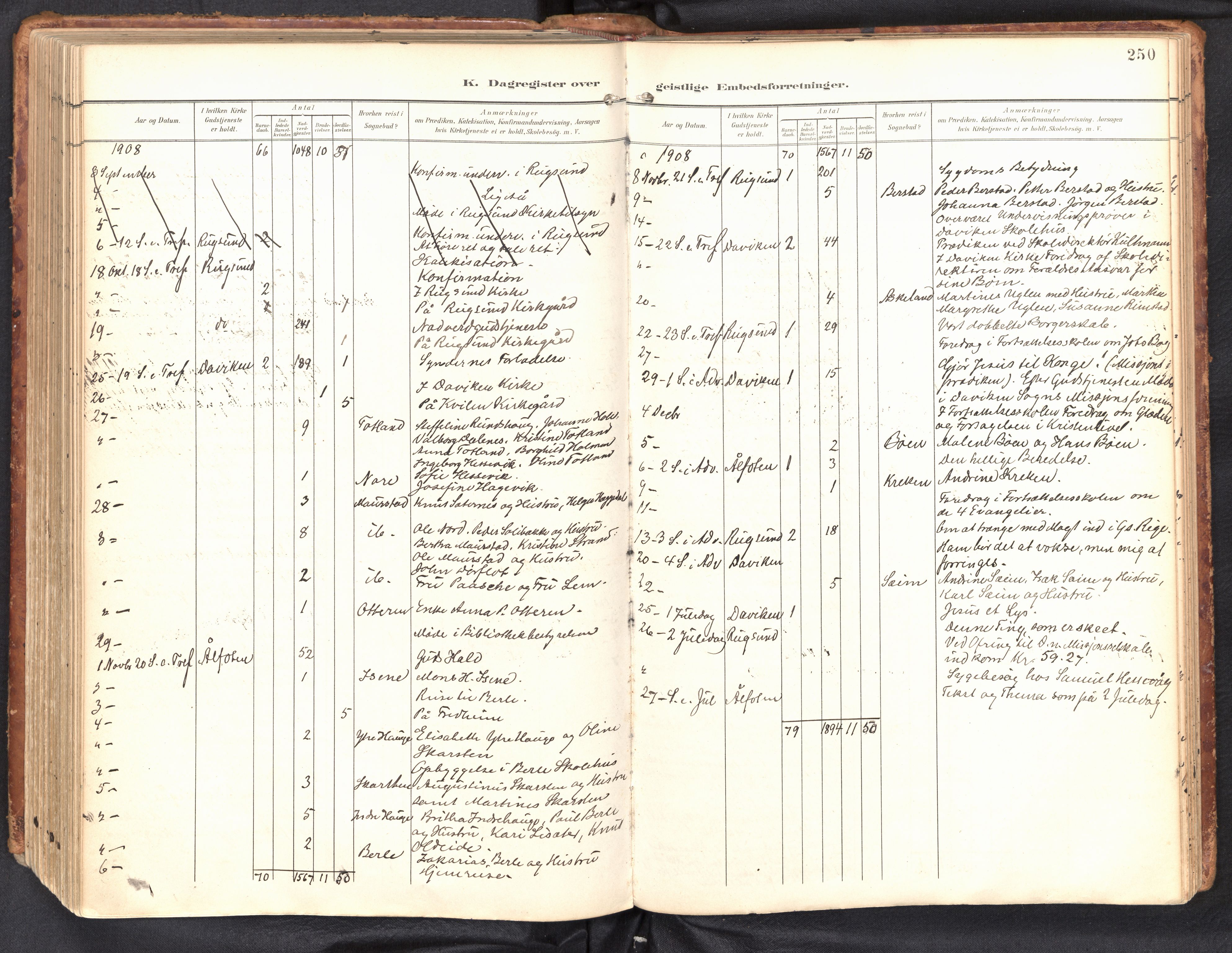 Davik sokneprestembete, AV/SAB-A-79701/H/Haa/Haab/L0002: Parish register (official) no. B 2, 1901-1934, p. 250