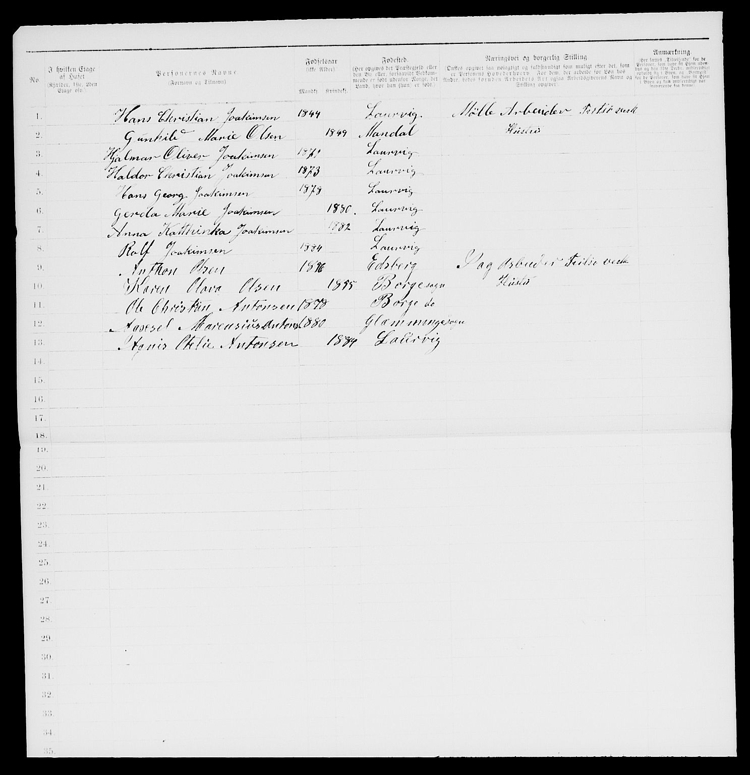 SAKO, 1885 census for 0707 Larvik, 1885, p. 1787