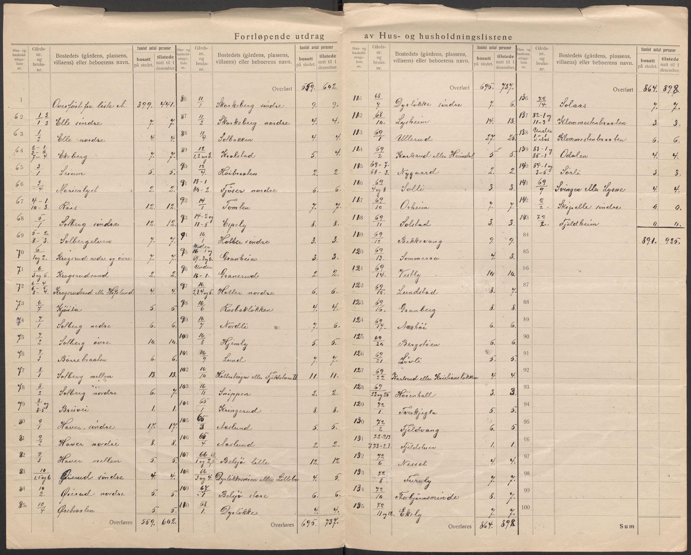 SAO, 1920 census for Frogn, 1920, p. 11