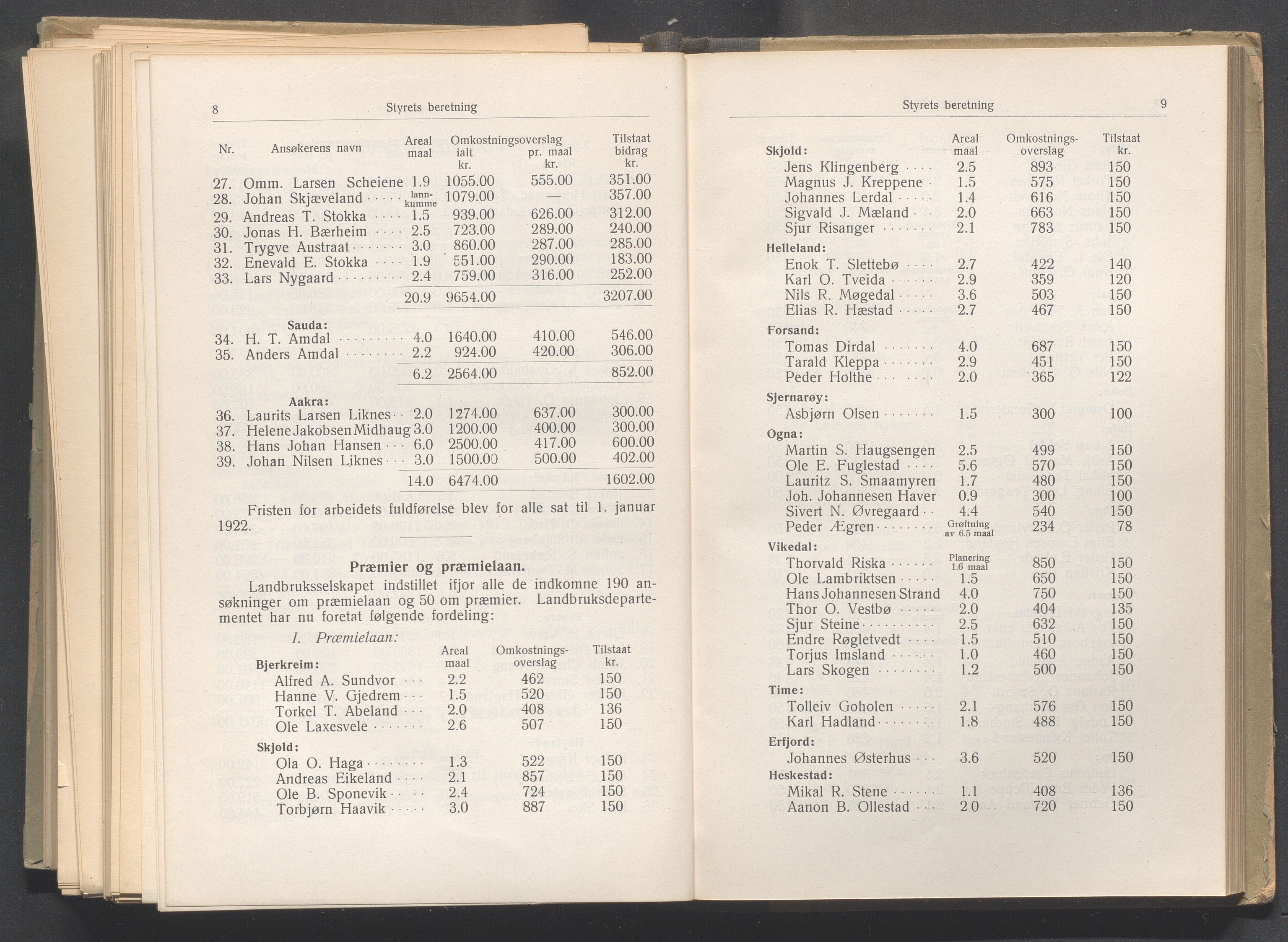 Rogaland fylkeskommune - Fylkesrådmannen , IKAR/A-900/A, 1920, p. 409