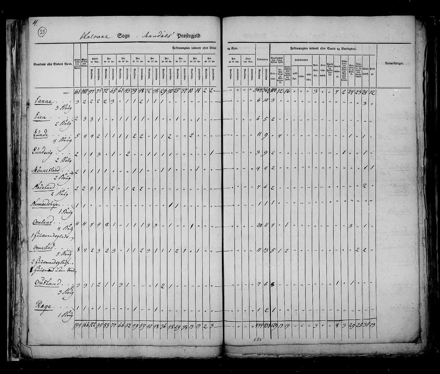 RA, Census 1825, vol. 11: Lister og Mandal amt, 1825, p. 25