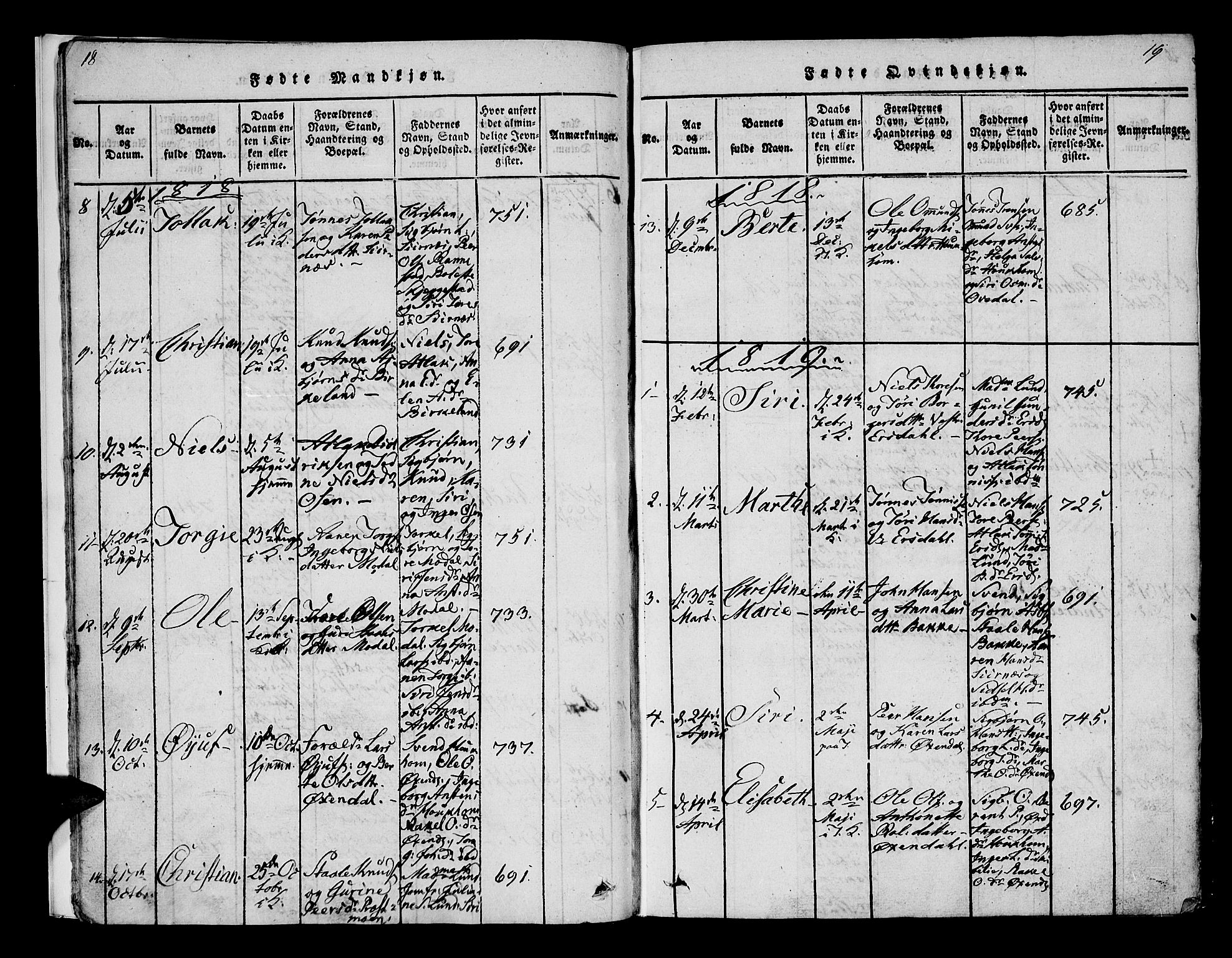 Bakke sokneprestkontor, SAK/1111-0002/F/Fa/Faa/L0003: Parish register (official) no. A 3, 1815-1835, p. 18-19