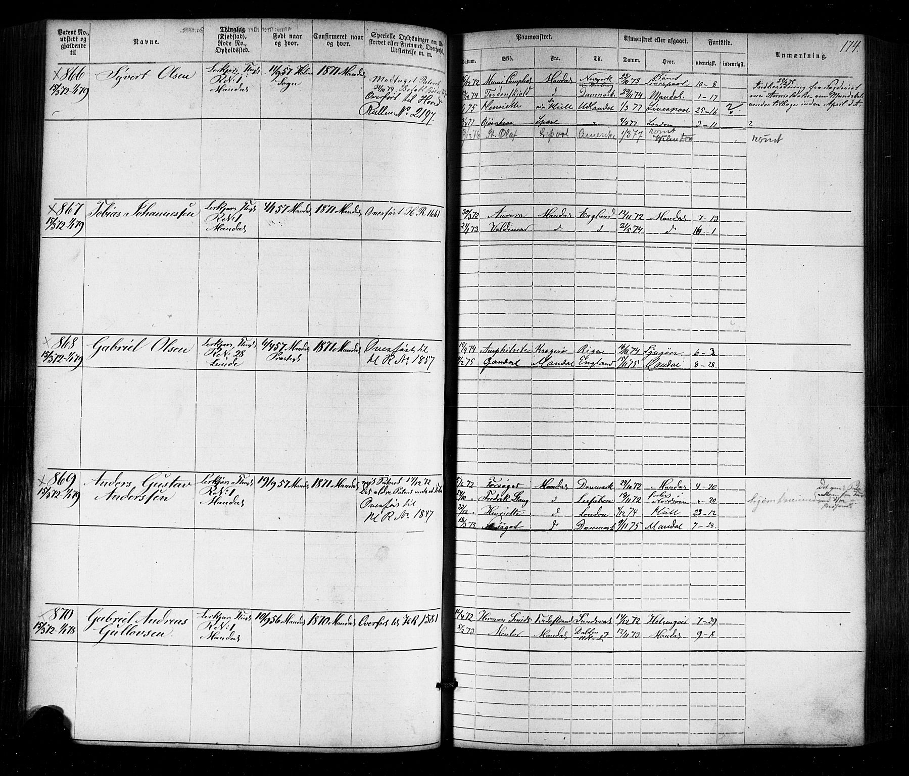 Mandal mønstringskrets, SAK/2031-0016/F/Fa/L0005: Annotasjonsrulle nr 1-1909 med register, Y-15, 1868-1880, p. 207