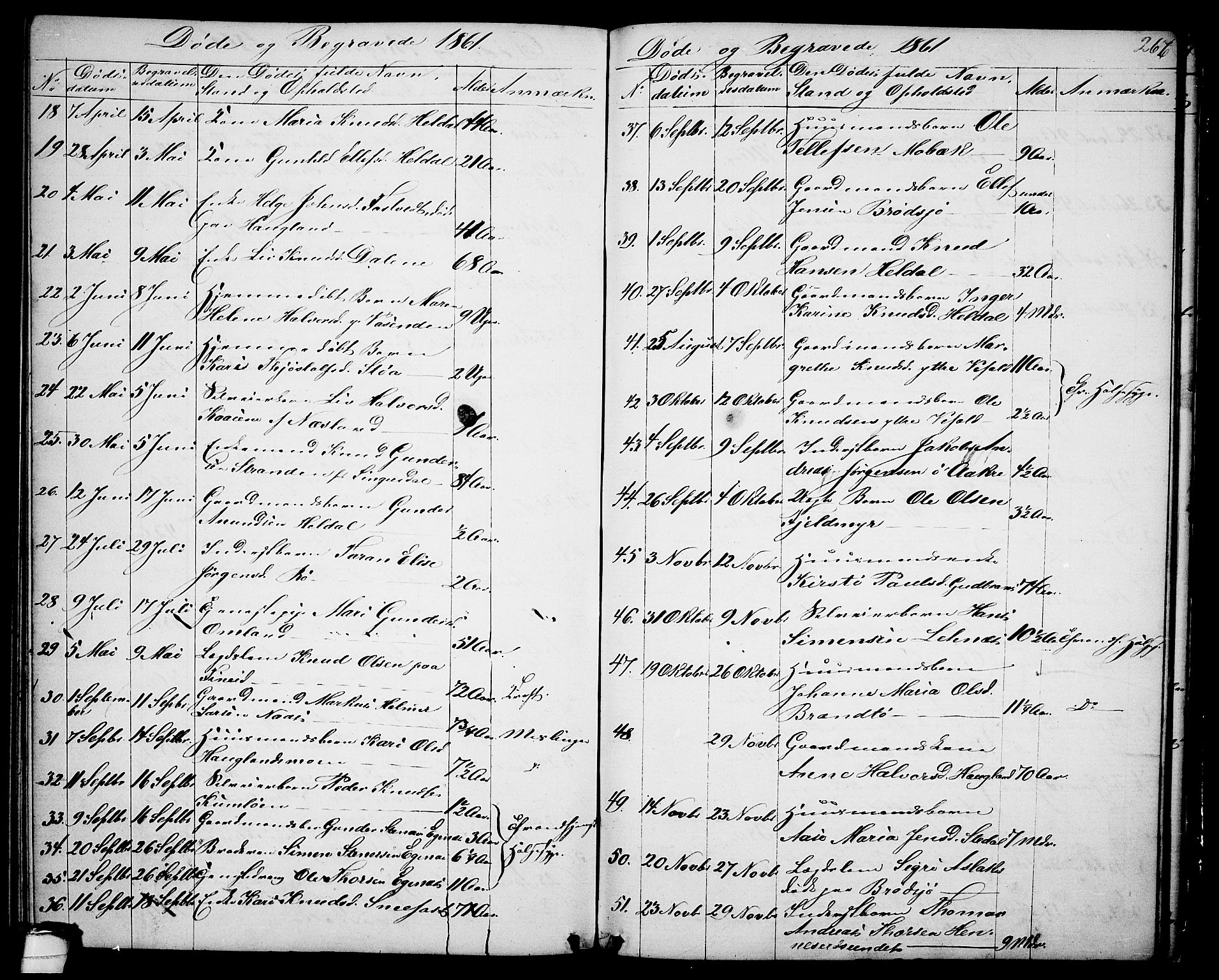 Drangedal kirkebøker, AV/SAKO-A-258/G/Ga/L0002: Parish register (copy) no. I 2, 1856-1887, p. 266