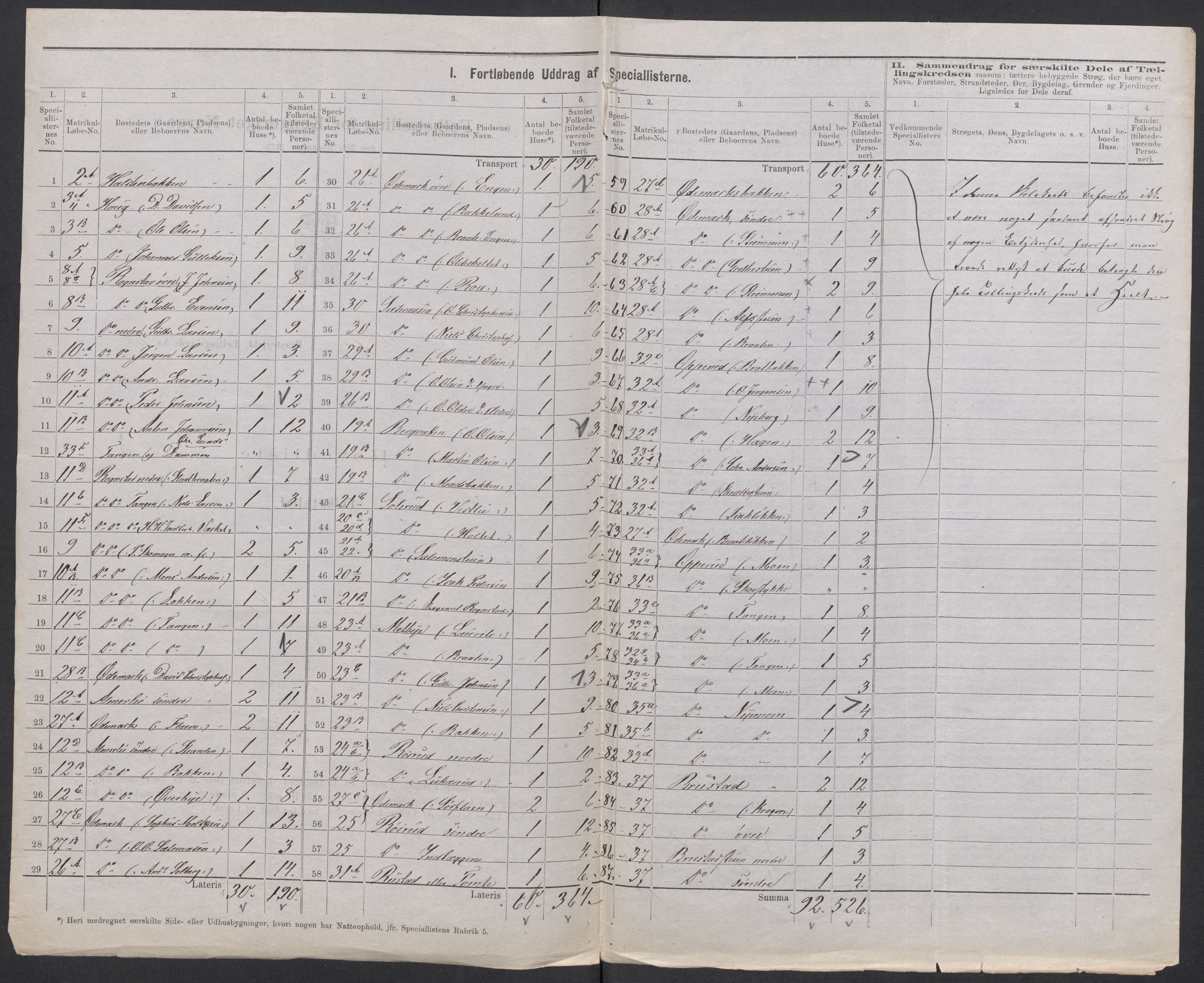 RA, 1875 census for 0239P Hurdal, 1875, p. 8