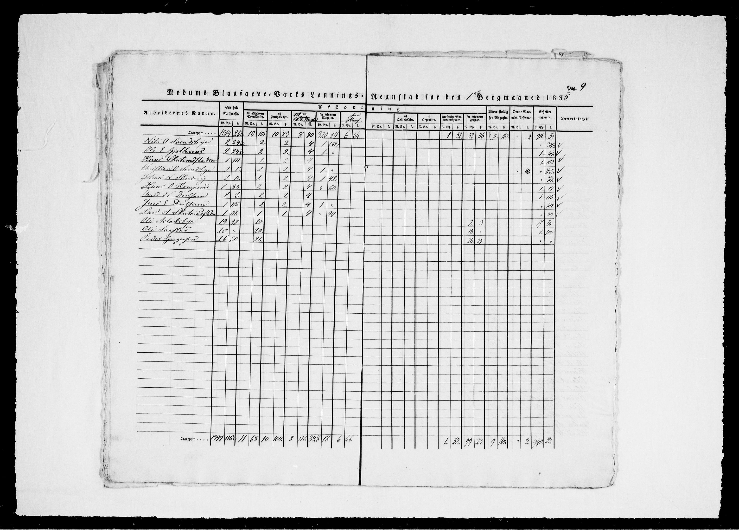 Modums Blaafarveværk, AV/RA-PA-0157/G/Gd/Gdd/L0275/0001: -- / Lønningsregnskap, 1835-1836, p. 12