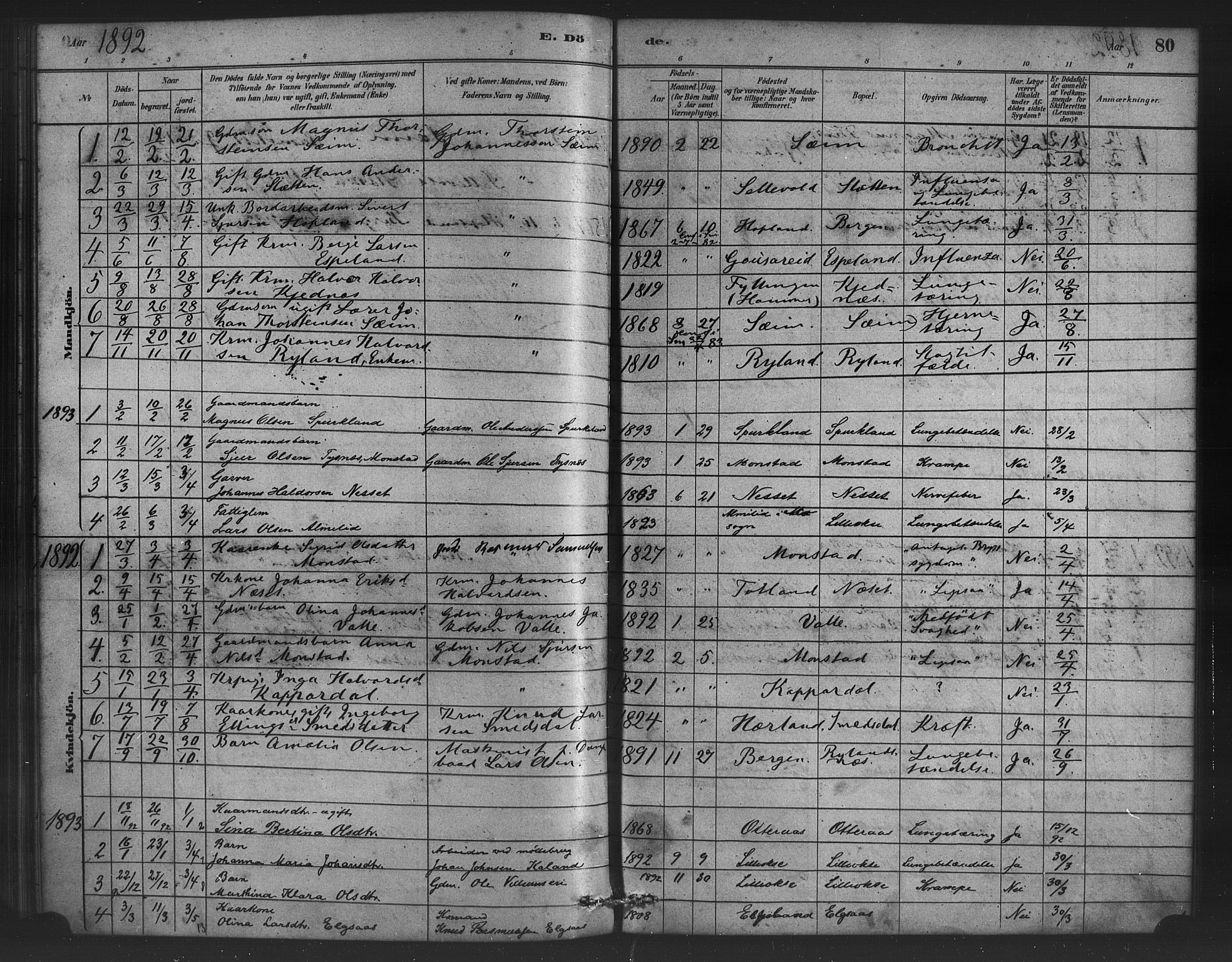 Alversund Sokneprestembete, SAB/A-73901/H/Ha/Haa/Haad/L0001: Parish register (official) no. D 1, 1880-1898, p. 80