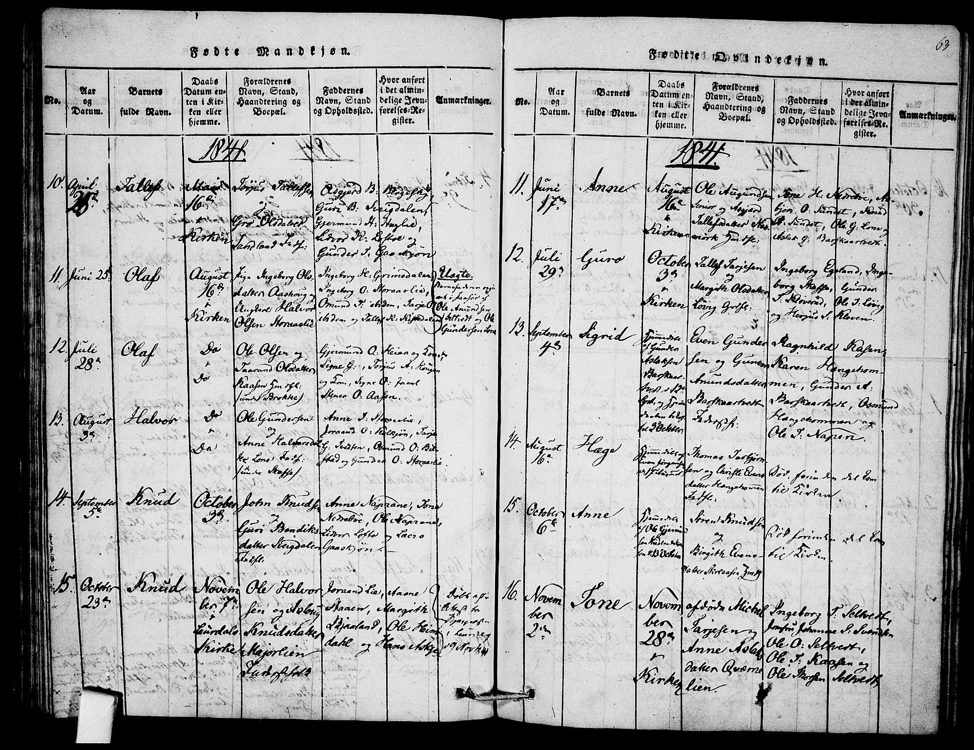 Mo kirkebøker, SAKO/A-286/F/Fb/L0001: Parish register (official) no. II 1, 1814-1844, p. 63