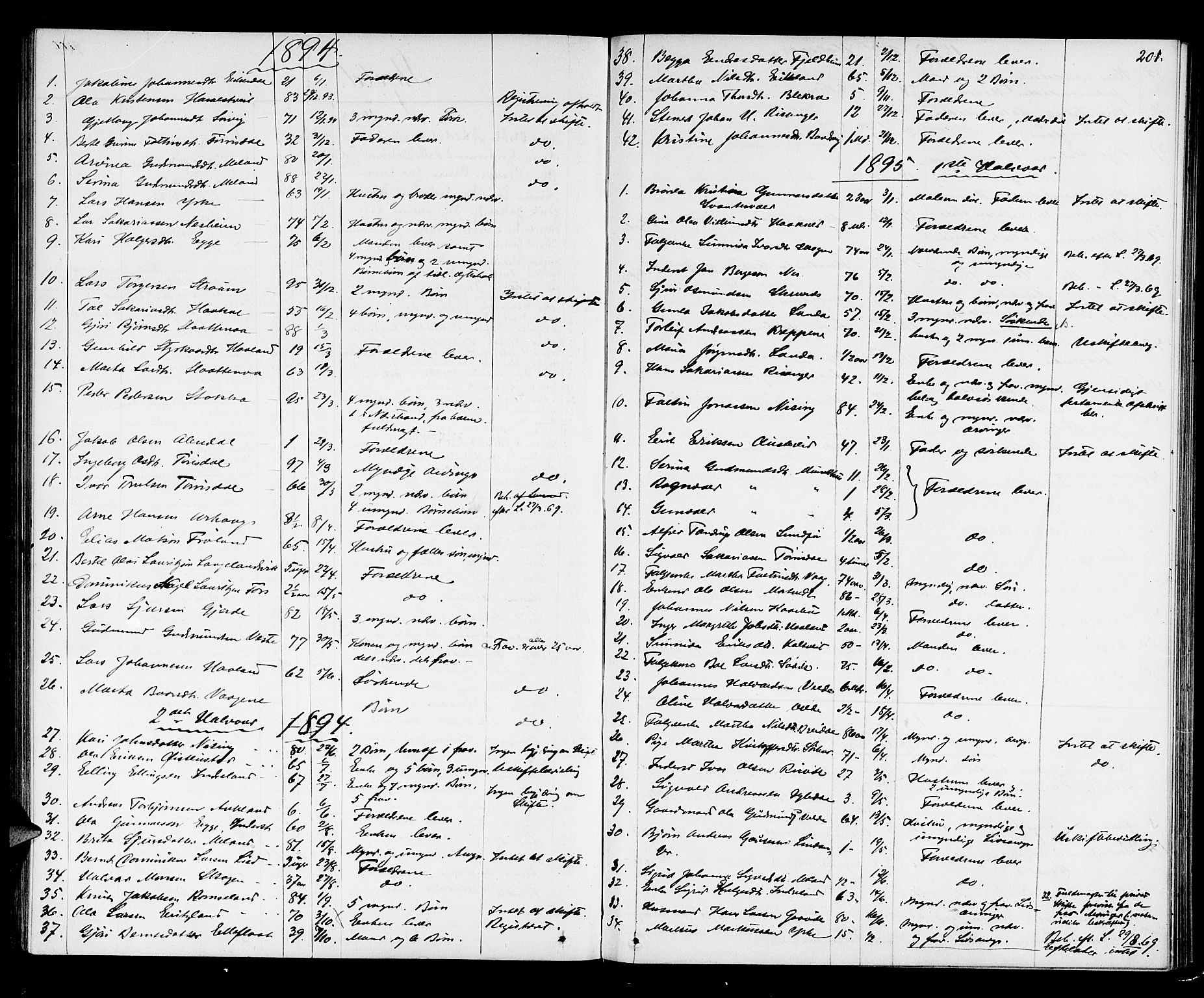 Karmsund sorenskriveri, SAST/A-100311/01/IV/IVAB/L0002: DØDSFALLSPROT. SKUD/AV/TORV/SKJOLD/TYSVÆR, 1862-1901, p. 200b-201a