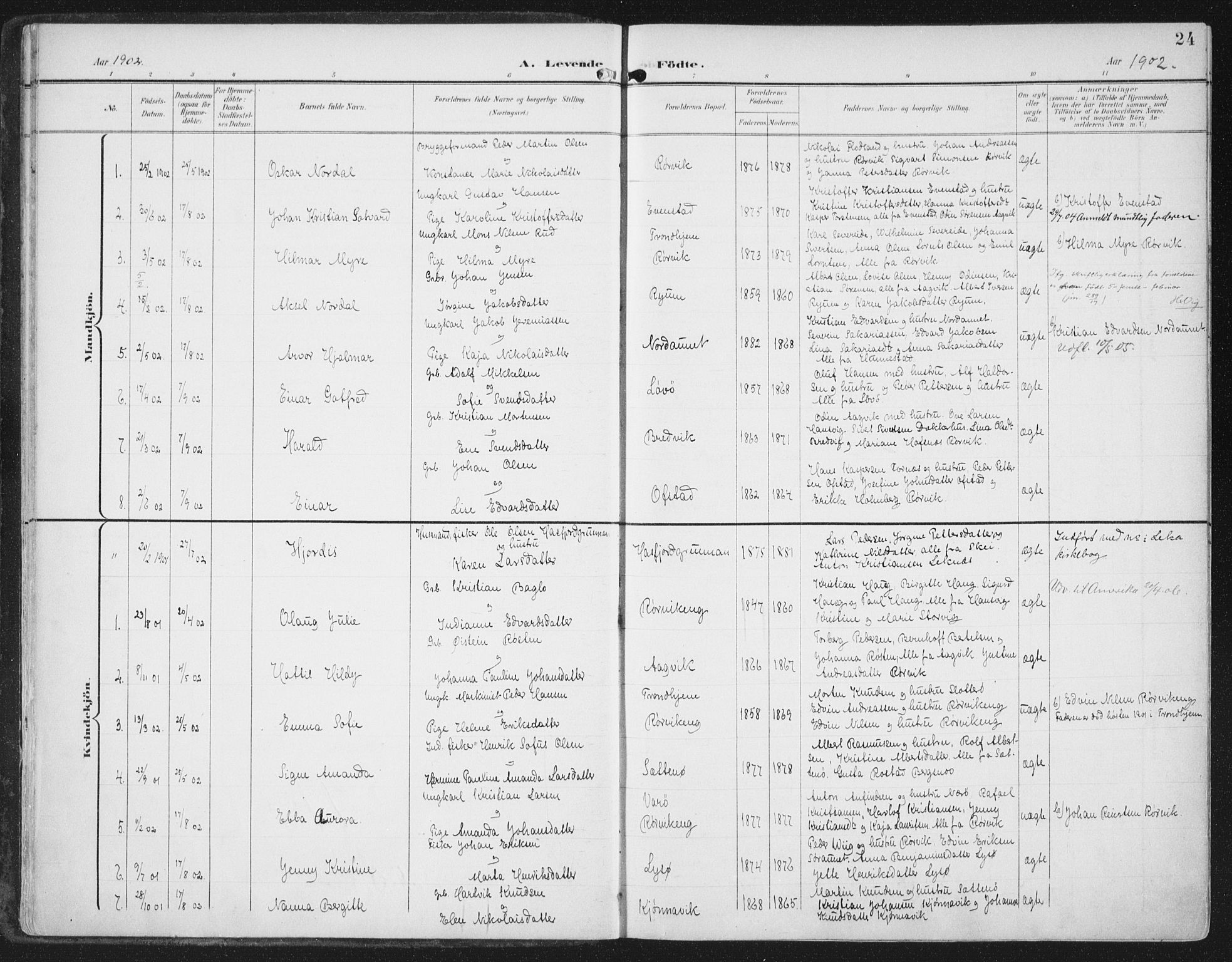 Ministerialprotokoller, klokkerbøker og fødselsregistre - Nord-Trøndelag, SAT/A-1458/786/L0688: Parish register (official) no. 786A04, 1899-1912, p. 24