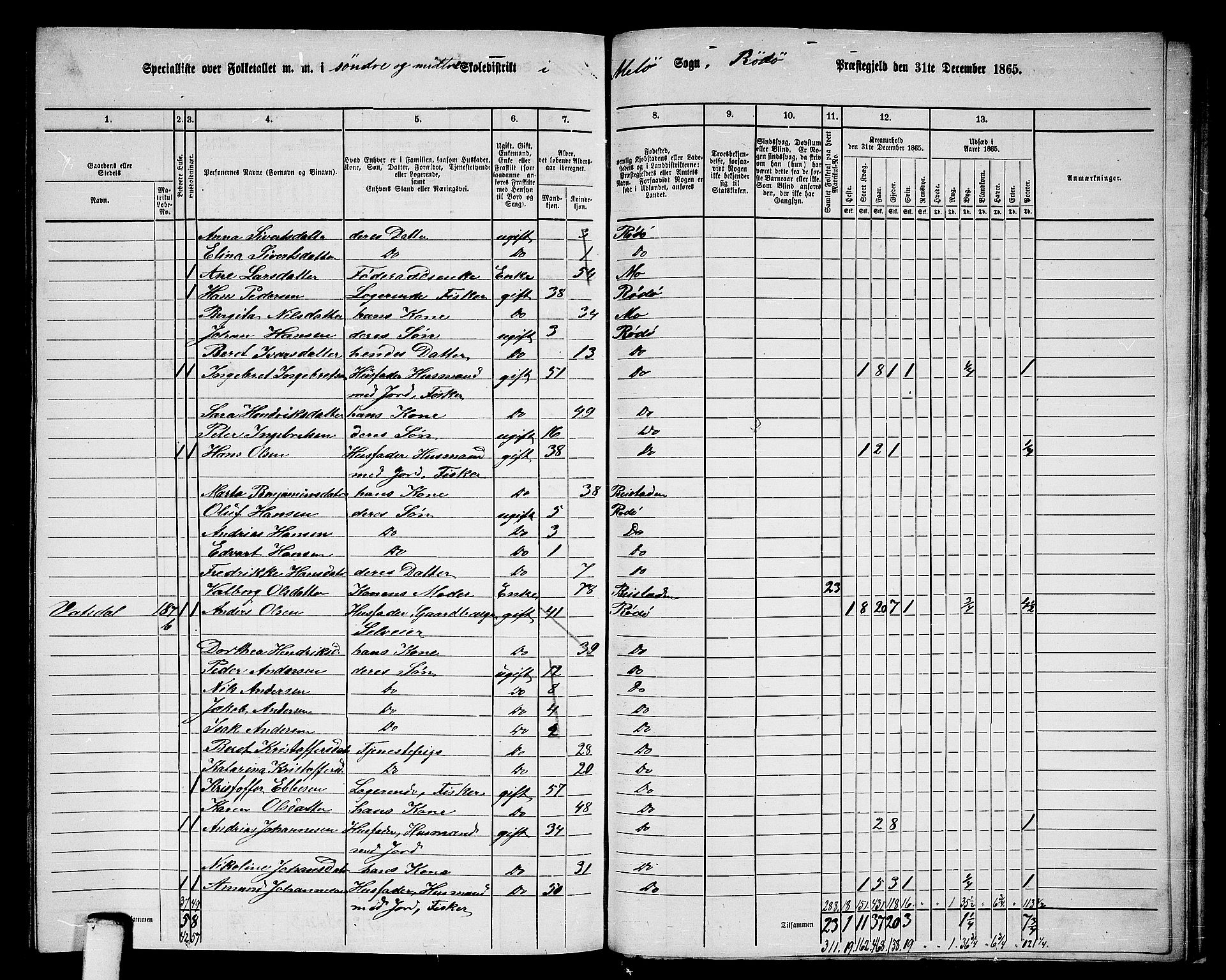 RA, 1865 census for Rødøy, 1865, p. 129