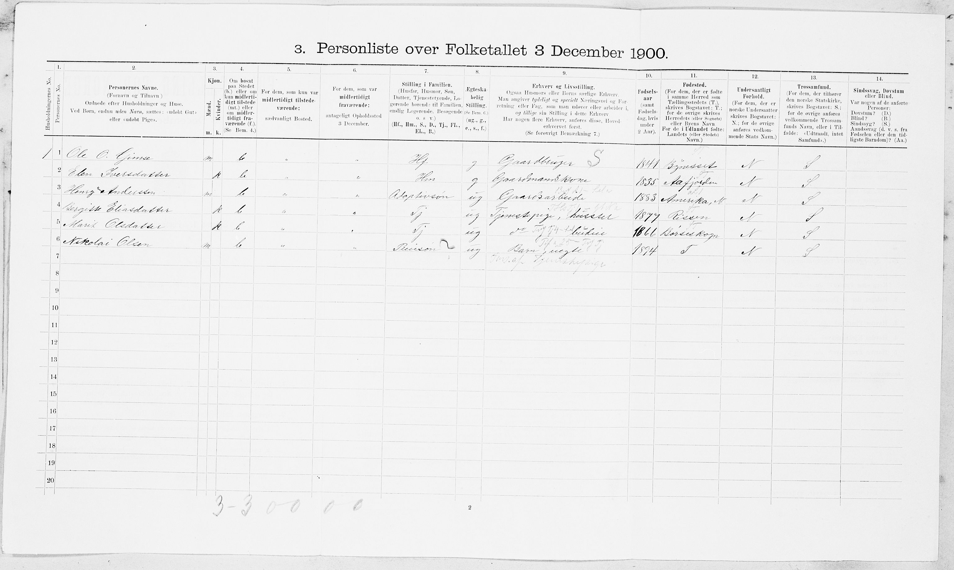 SAT, 1900 census for Melhus, 1900, p. 251