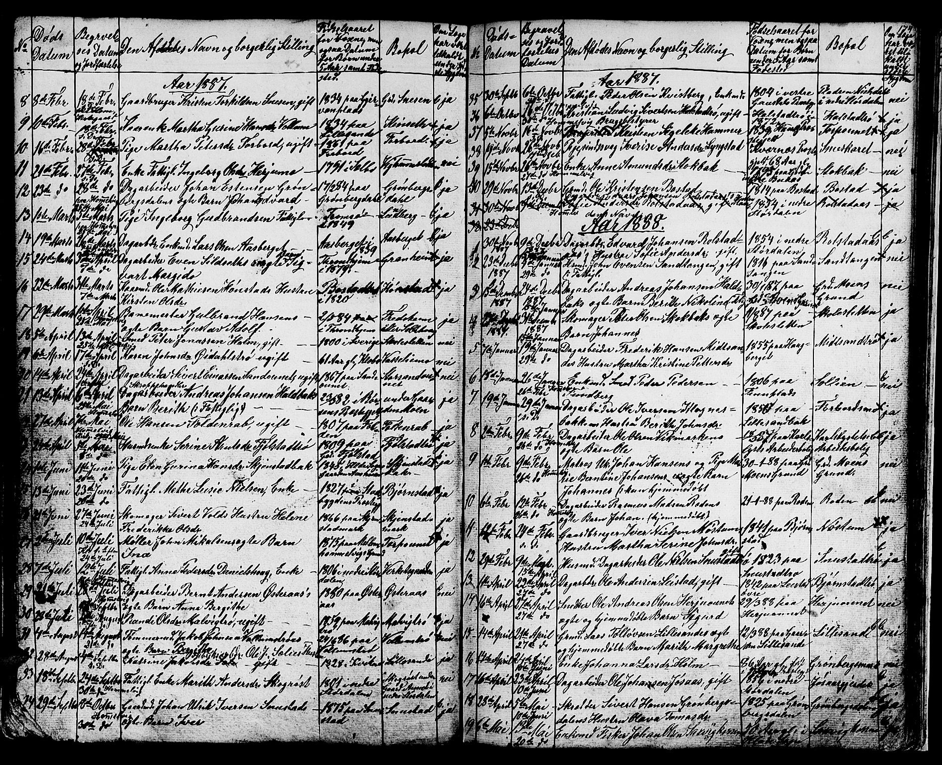 Ministerialprotokoller, klokkerbøker og fødselsregistre - Sør-Trøndelag, SAT/A-1456/616/L0422: Parish register (copy) no. 616C05, 1850-1888, p. 174