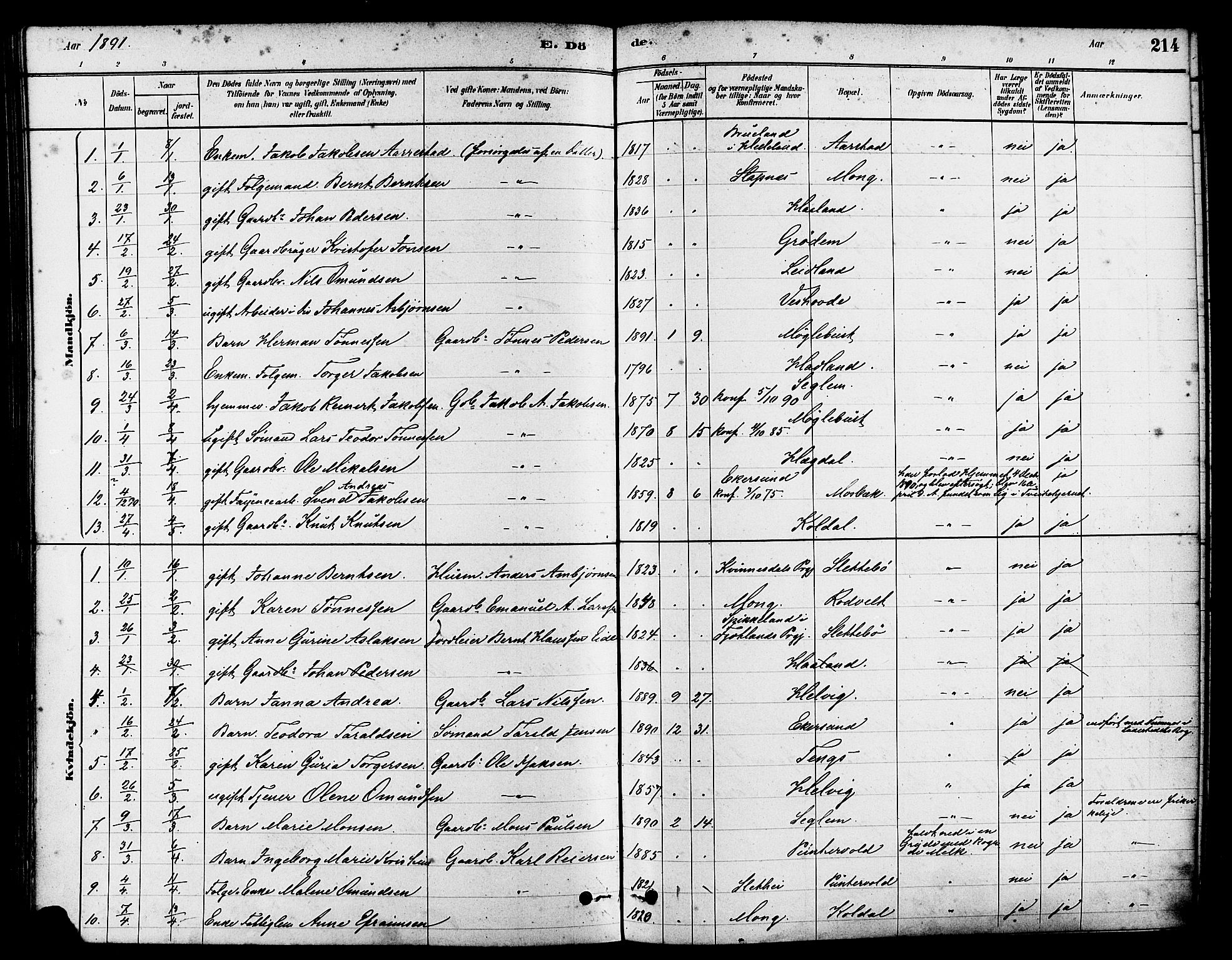 Eigersund sokneprestkontor, SAST/A-101807/S08/L0017: Parish register (official) no. A 14, 1879-1892, p. 214