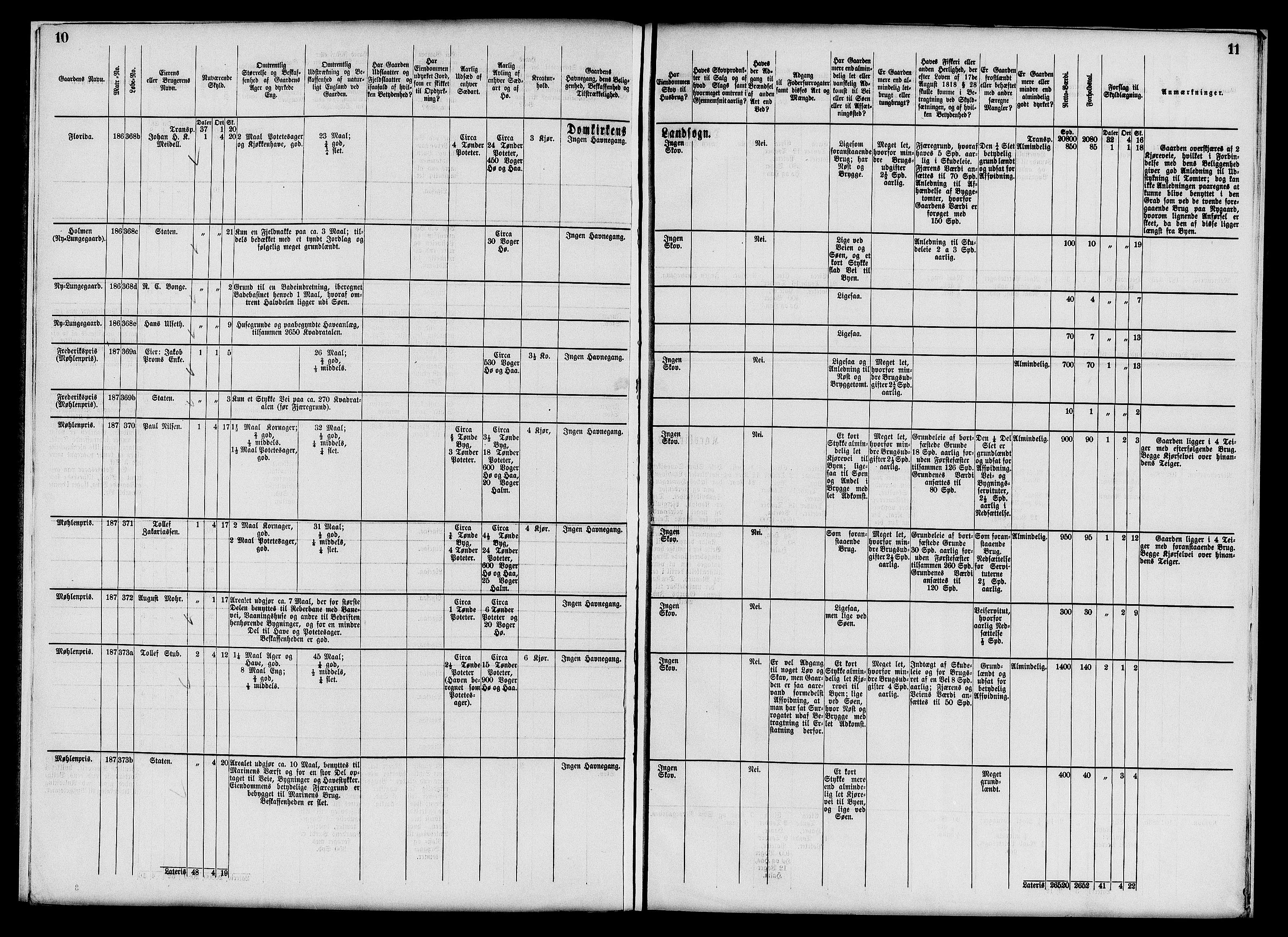 Matrikkelrevisjonen av 1863, AV/RA-S-1530/F/Fe/L0250: Dom og Korskirkens landsogn, 1863