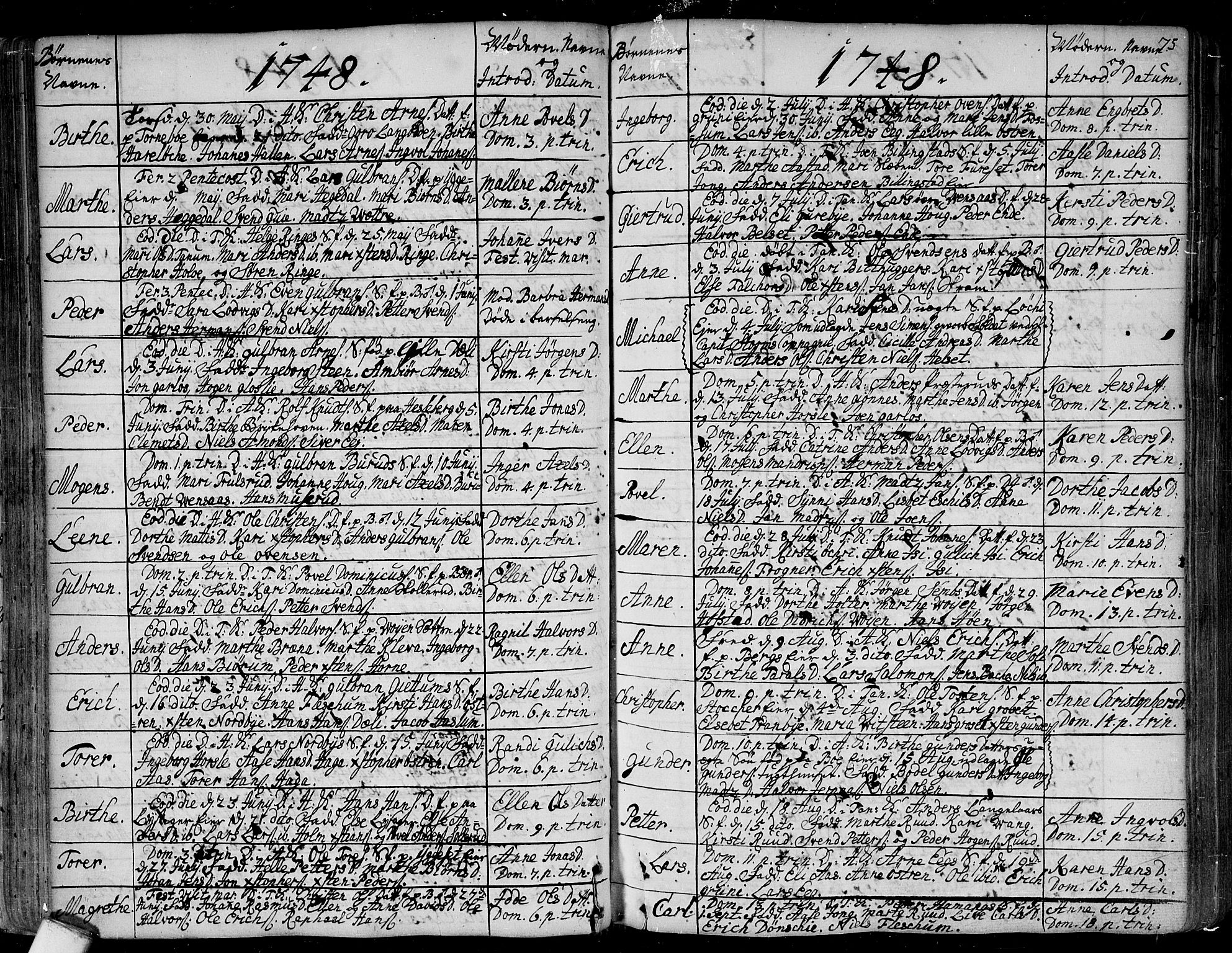 Asker prestekontor Kirkebøker, AV/SAO-A-10256a/F/Fa/L0002: Parish register (official) no. I 2, 1733-1766, p. 75