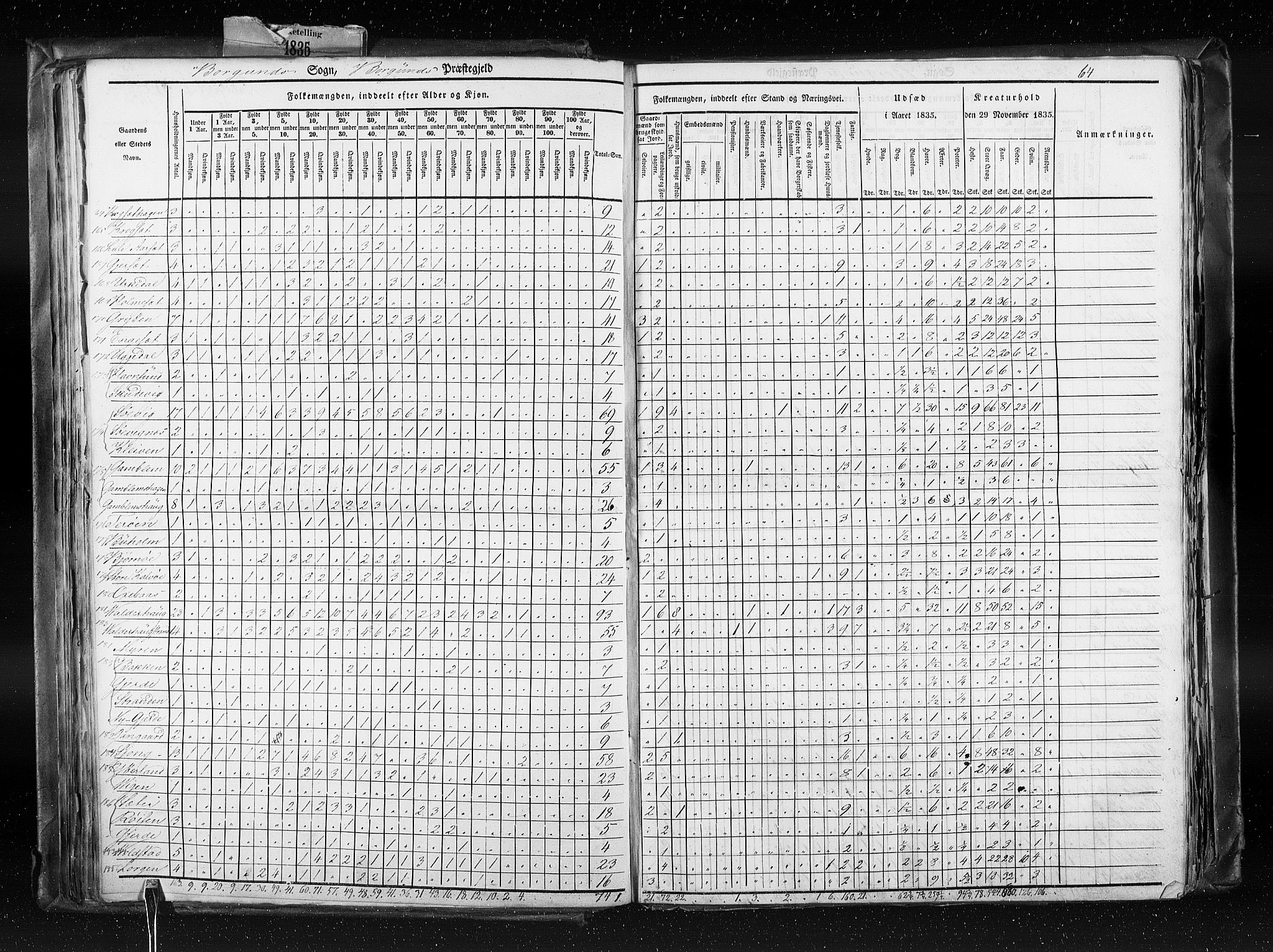 RA, Census 1835, vol. 8: Romsdal amt og Søndre Trondhjem amt, 1835, p. 64