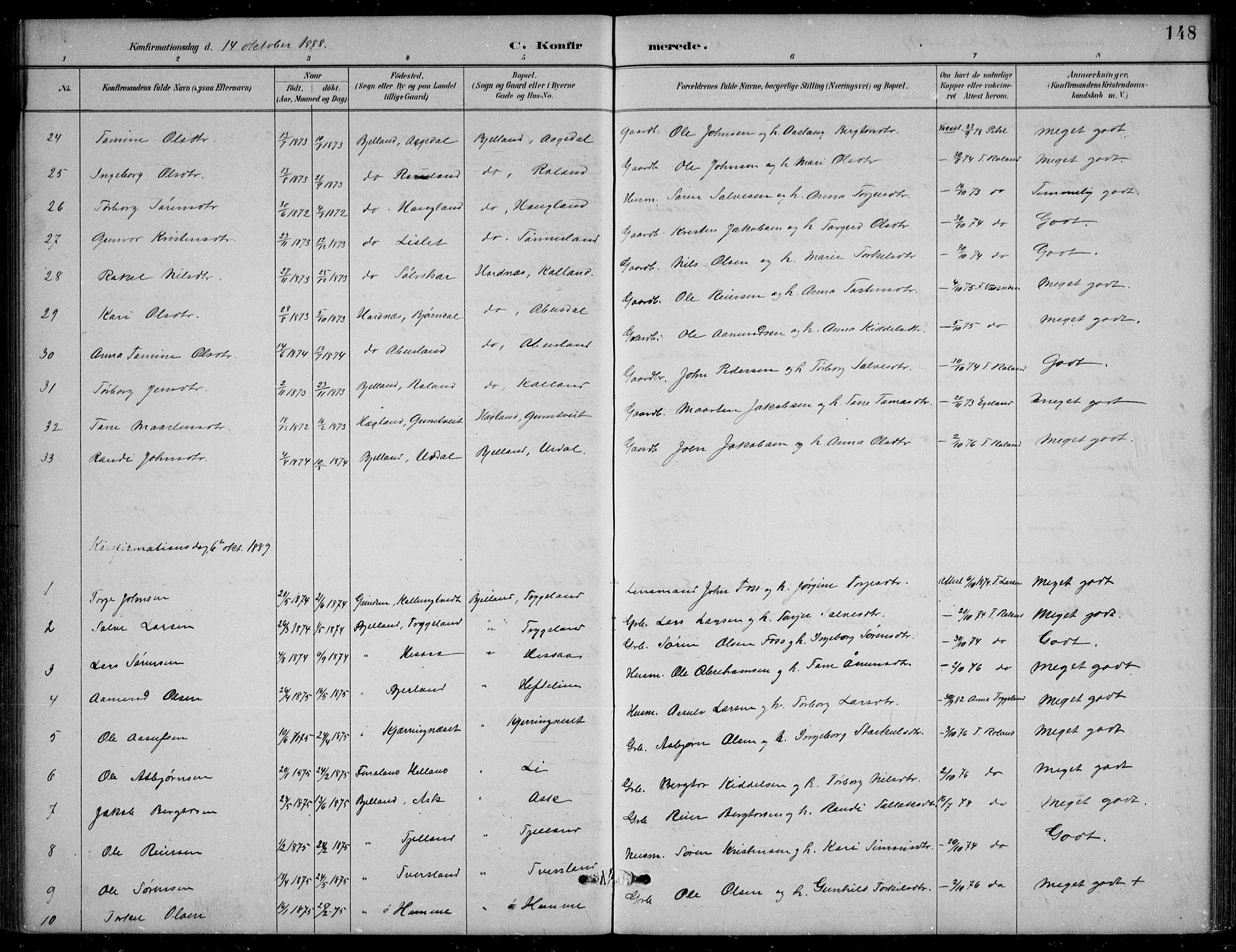 Bjelland sokneprestkontor, SAK/1111-0005/F/Fb/Fba/L0005: Parish register (copy) no. B 5, 1887-1923, p. 148