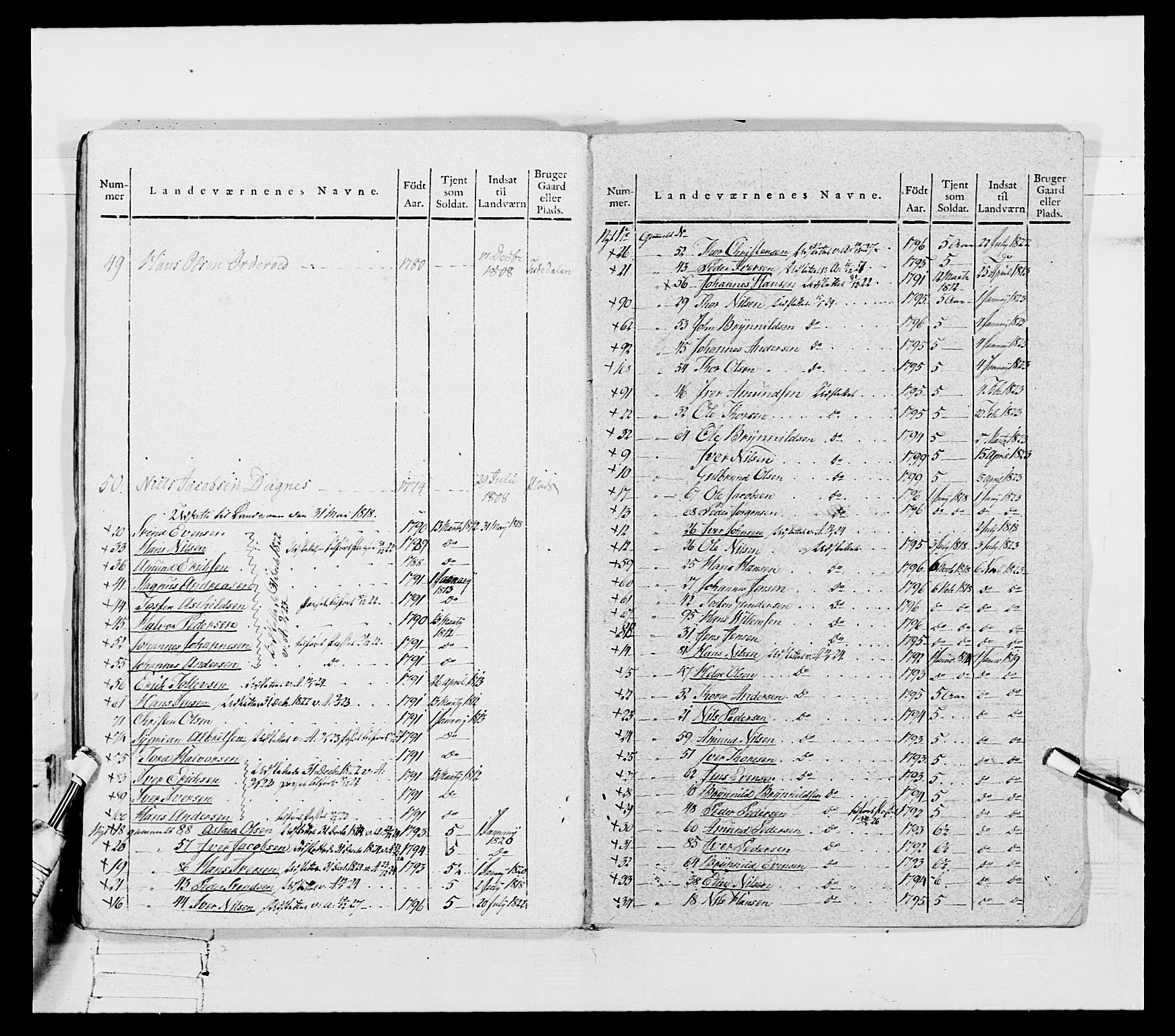 Generalitets- og kommissariatskollegiet, Det kongelige norske kommissariatskollegium, AV/RA-EA-5420/E/Eh/L0050: Akershusiske skarpskytterregiment, 1812, p. 673