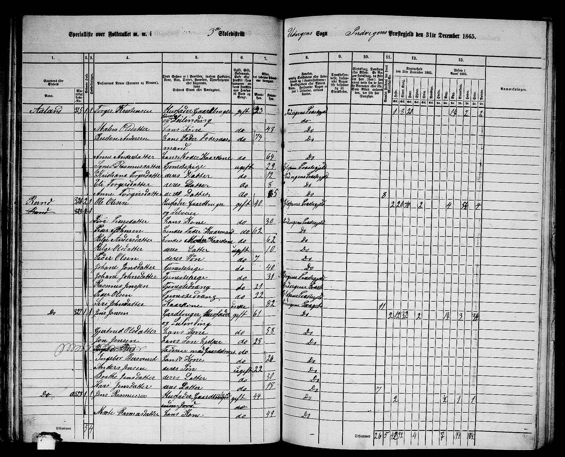 RA, 1865 census for Innvik, 1865, p. 52