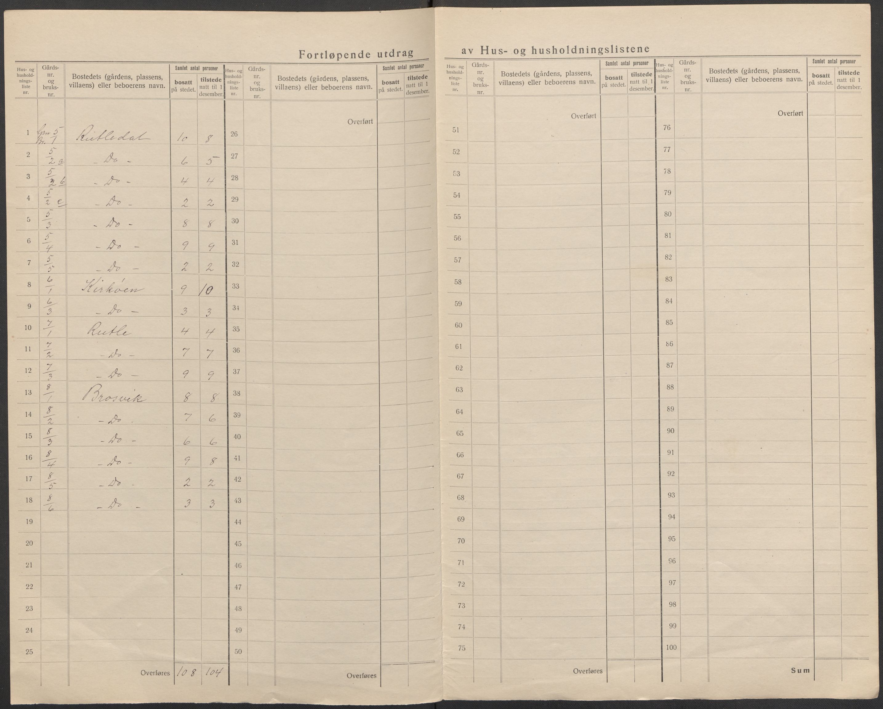 SAB, 1920 census for Gulen, 1920, p. 9