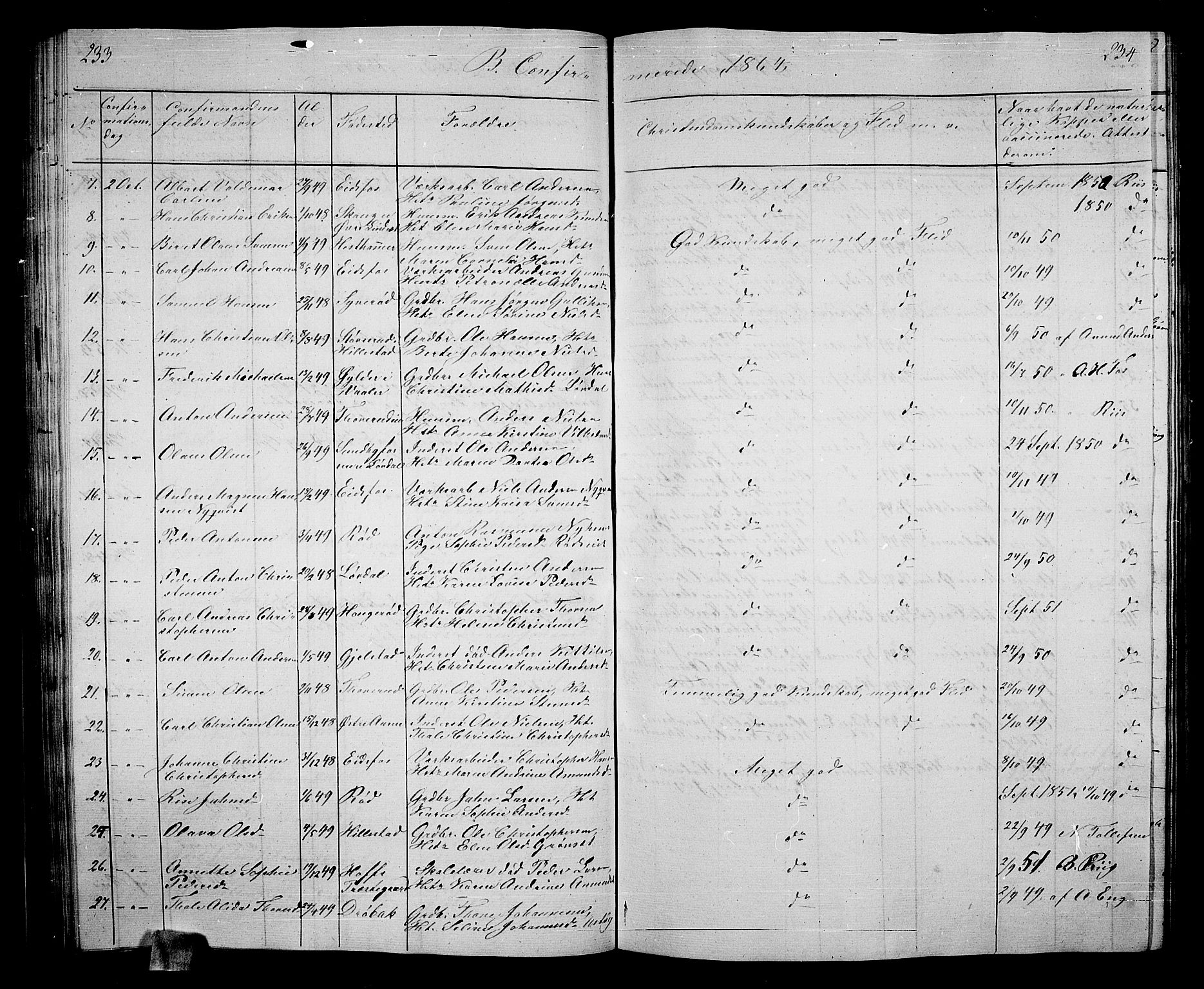 Hof kirkebøker, AV/SAKO-A-64/G/Ga/L0002: Parish register (copy) no. I 2, 1859-1873, p. 233-234